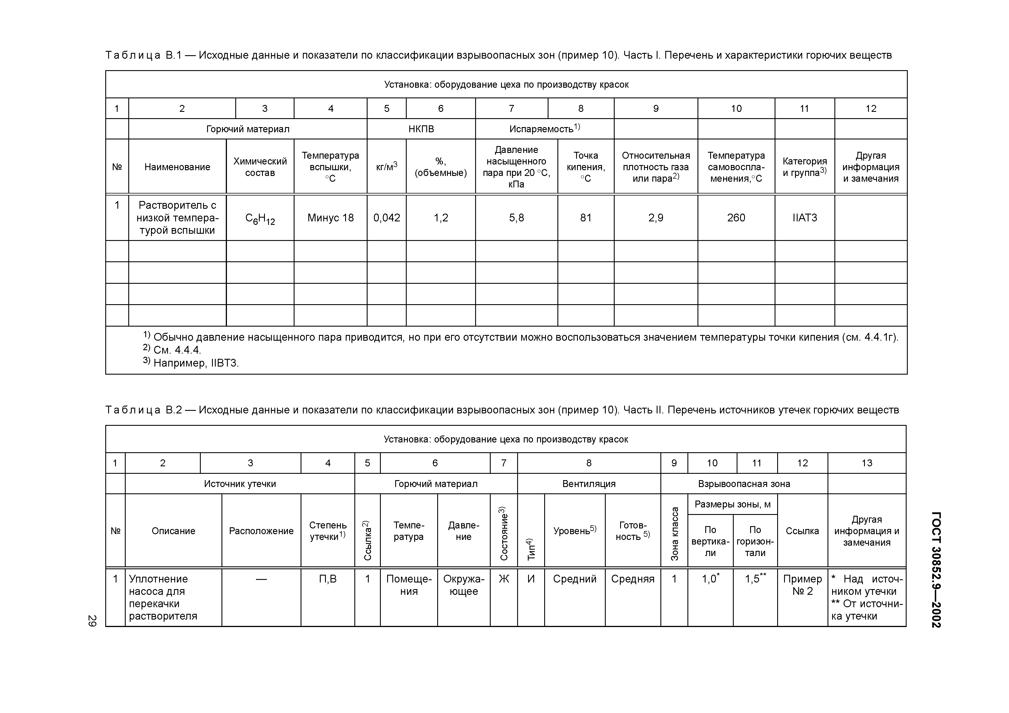 ГОСТ 30852.9-2002