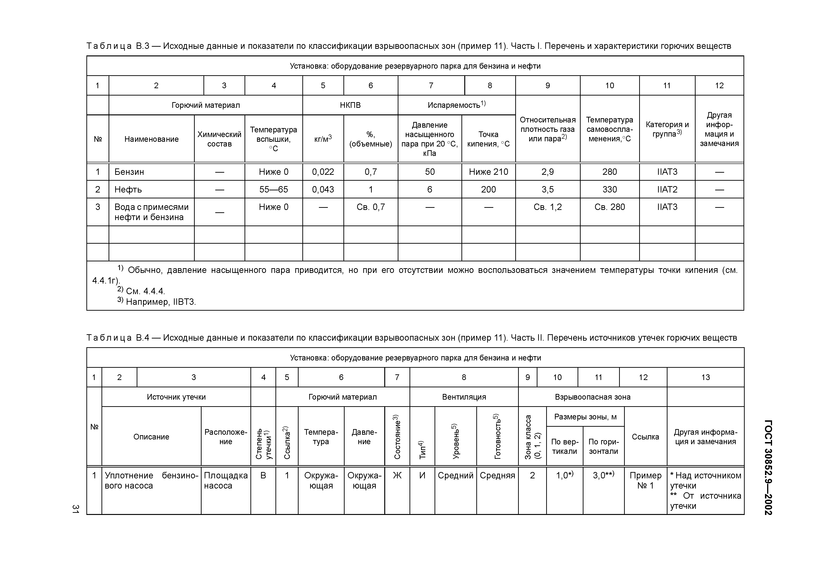 ГОСТ 30852.9-2002