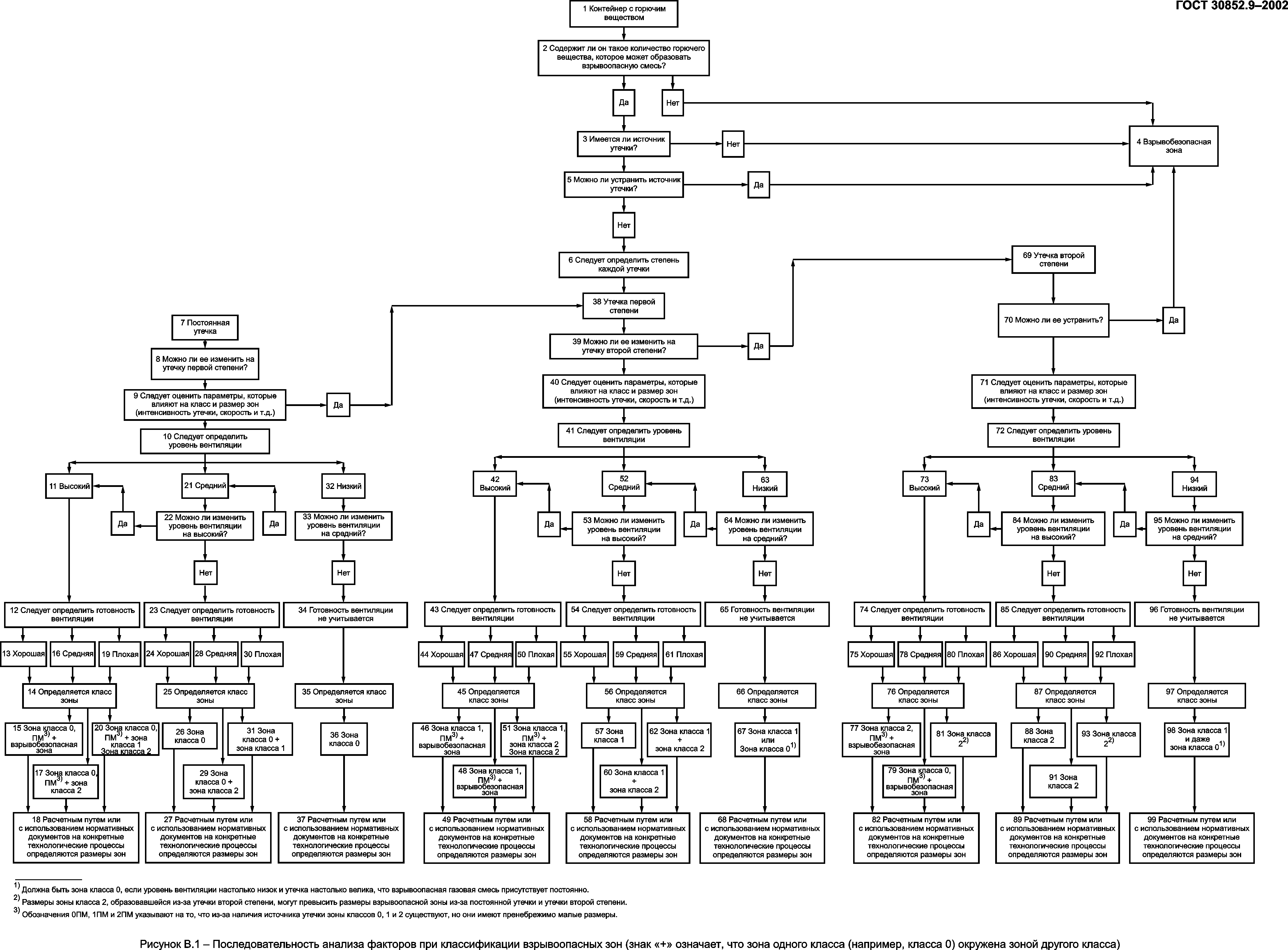 ГОСТ 30852.9-2002