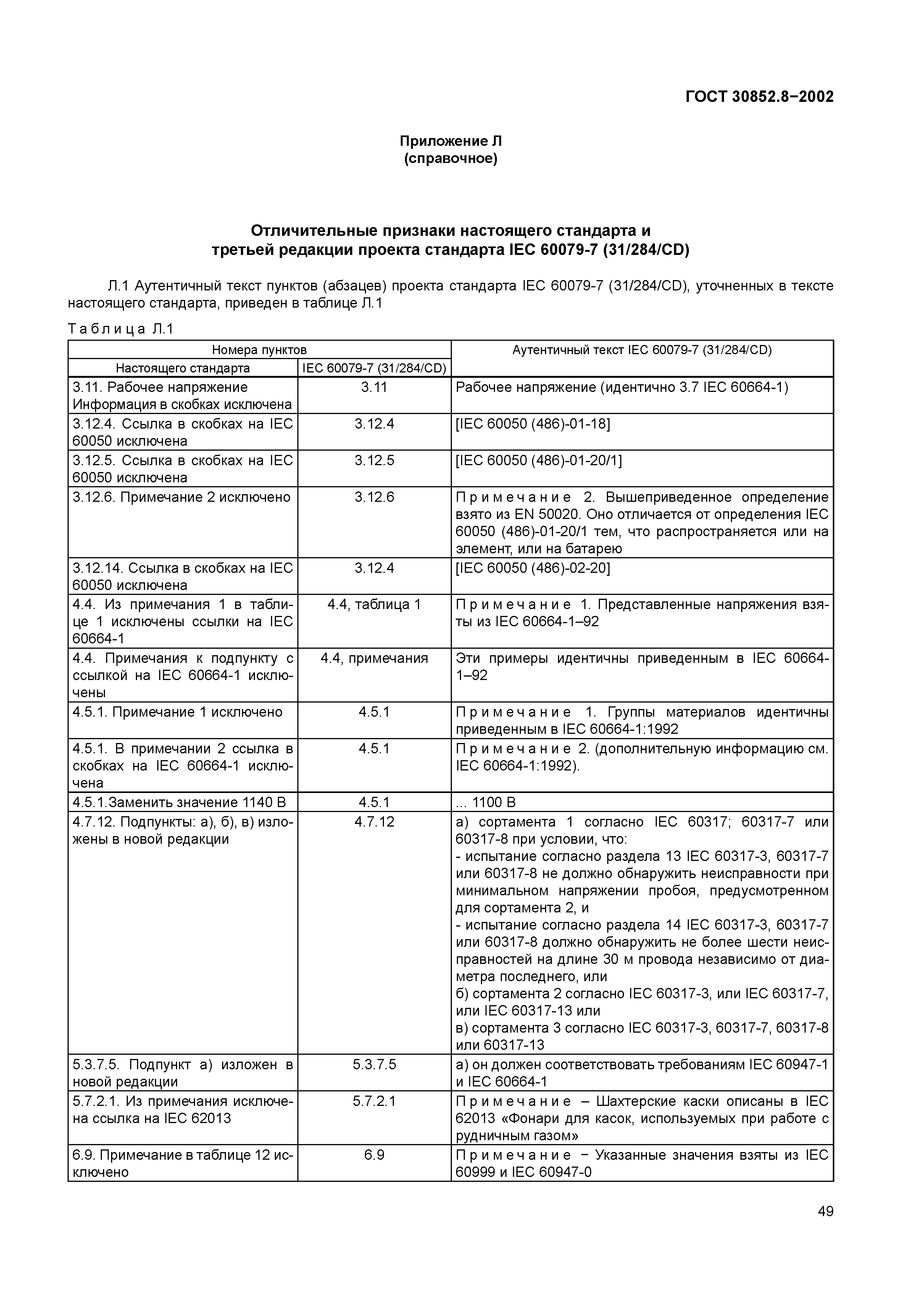 ГОСТ 30852.8-2002