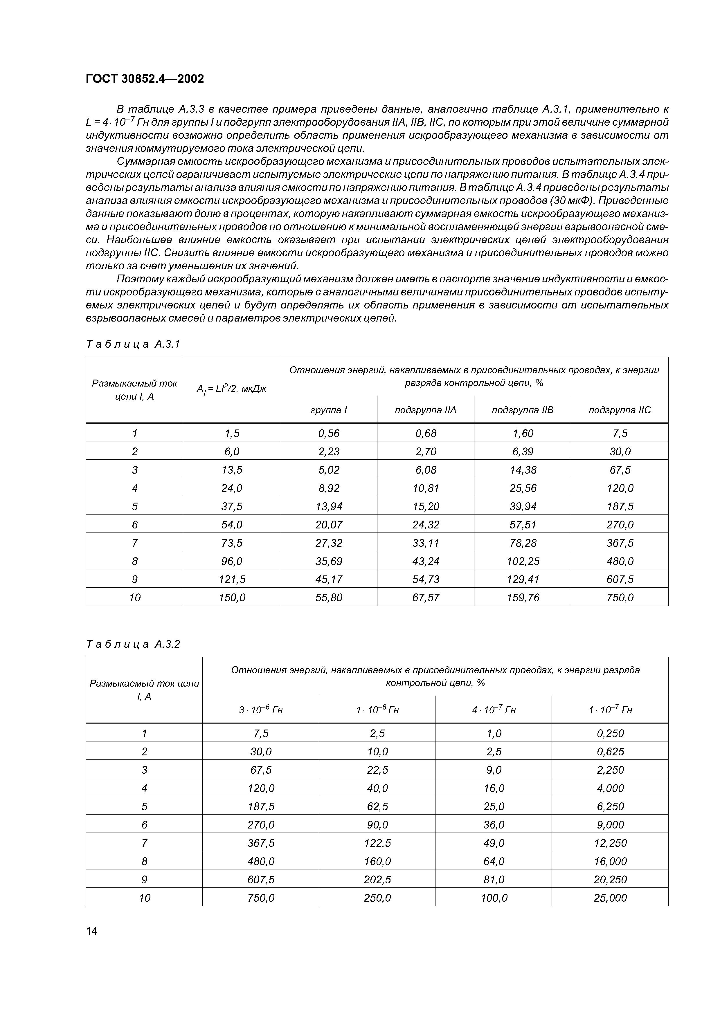 ГОСТ 30852.4-2002