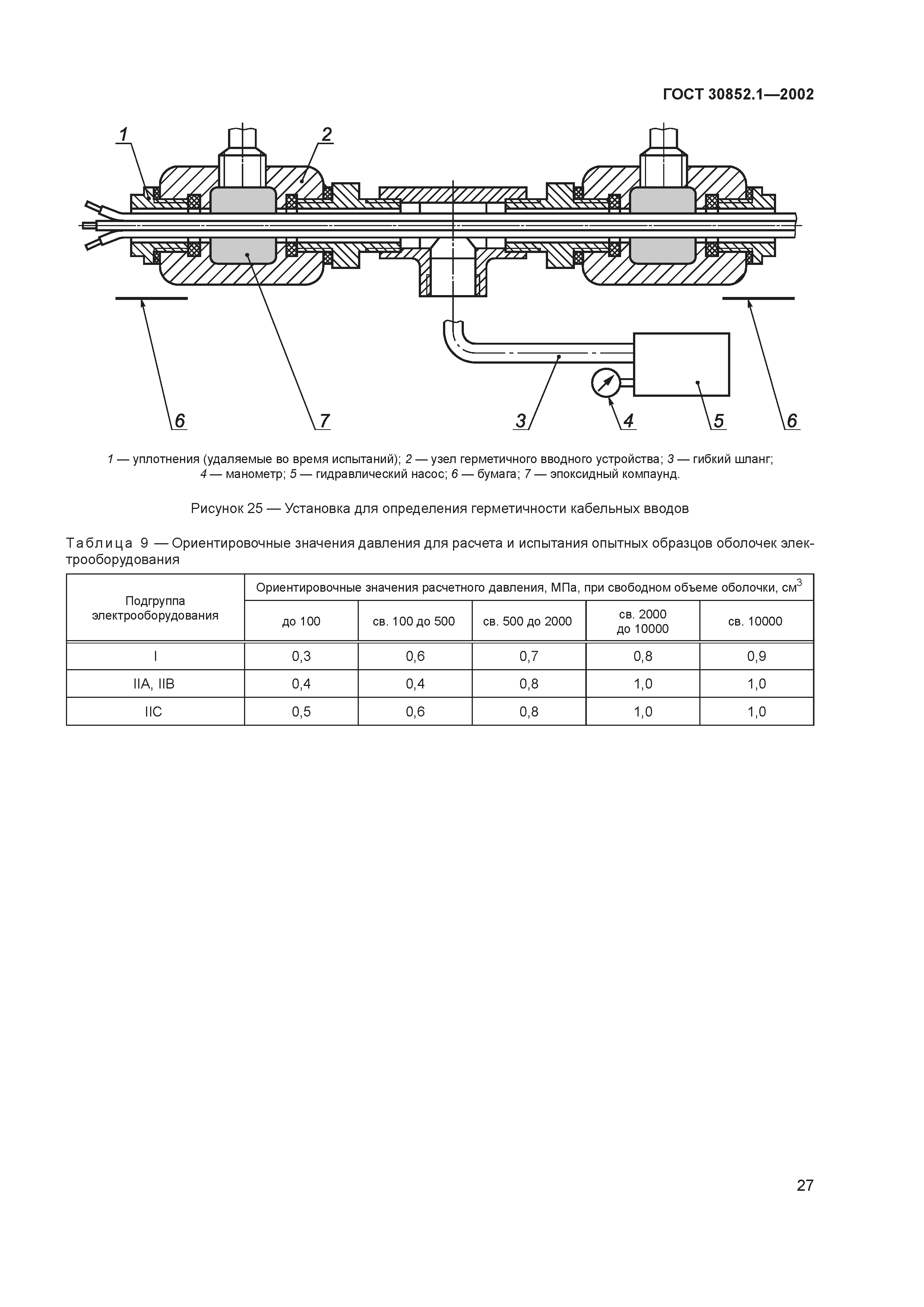 ГОСТ 30852.1-2002