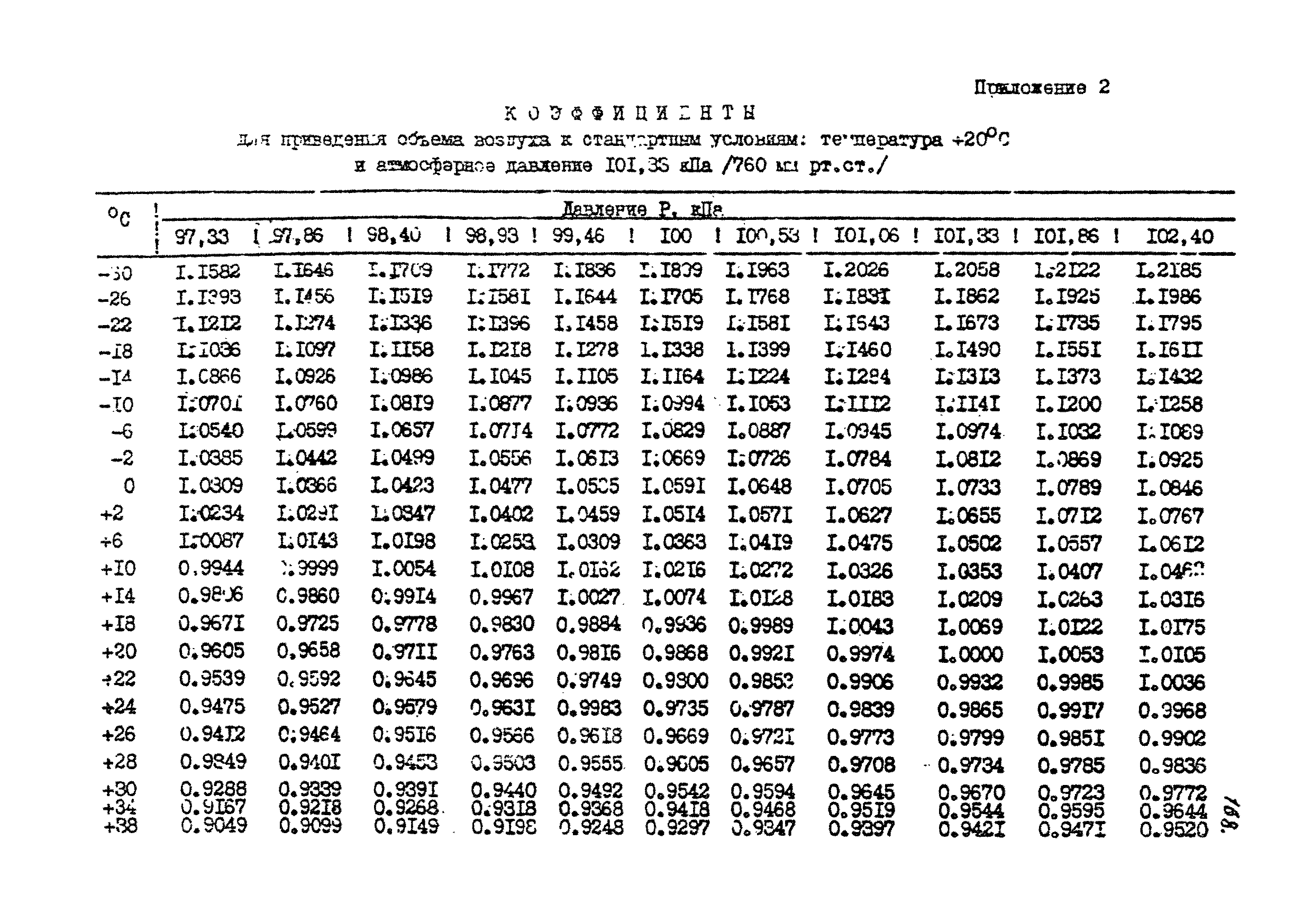 МУ 2769-83