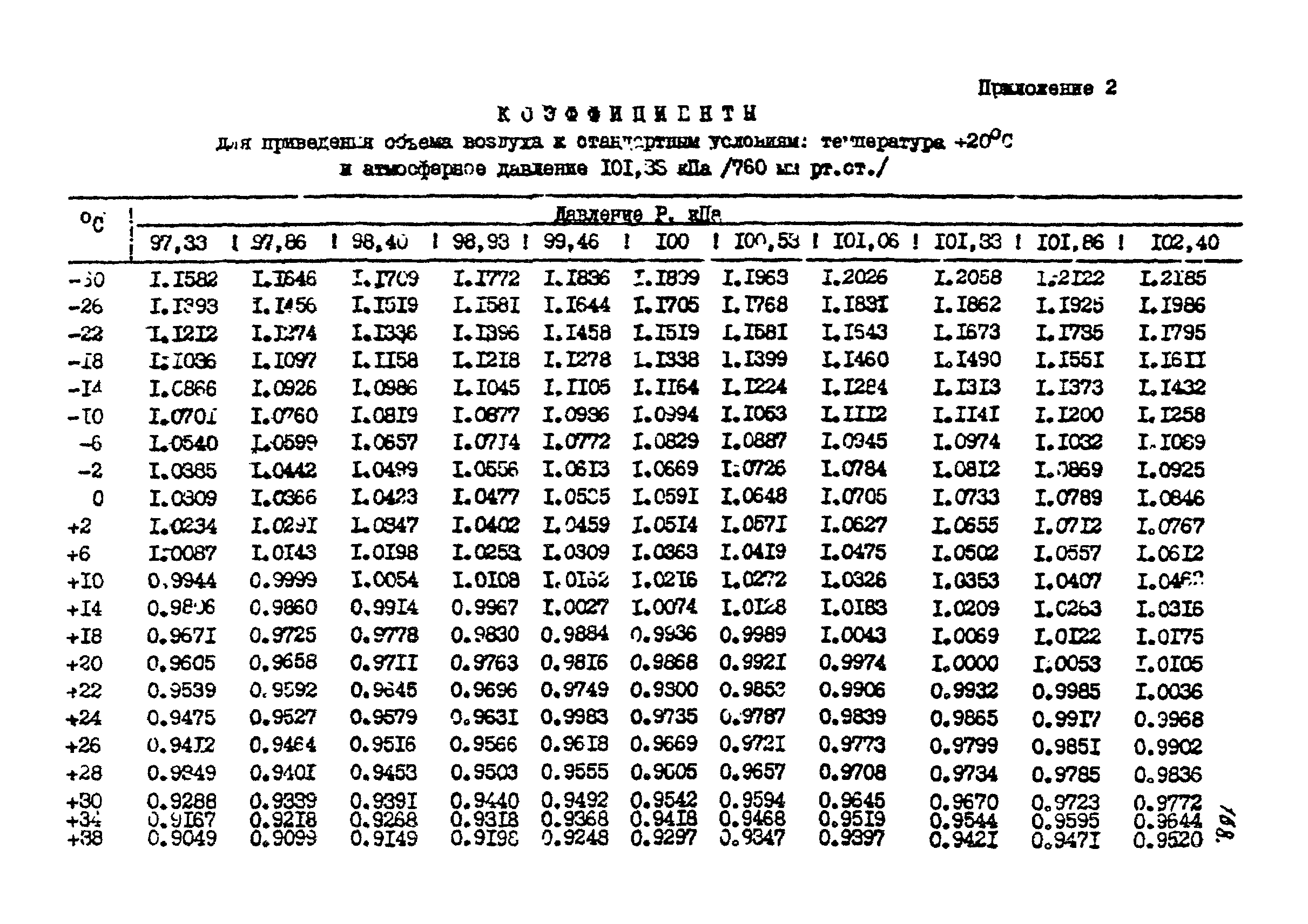 МУ 2762-83