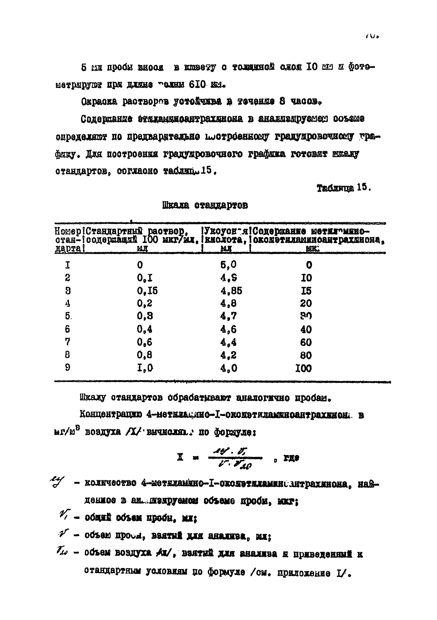 МУ 2757-83