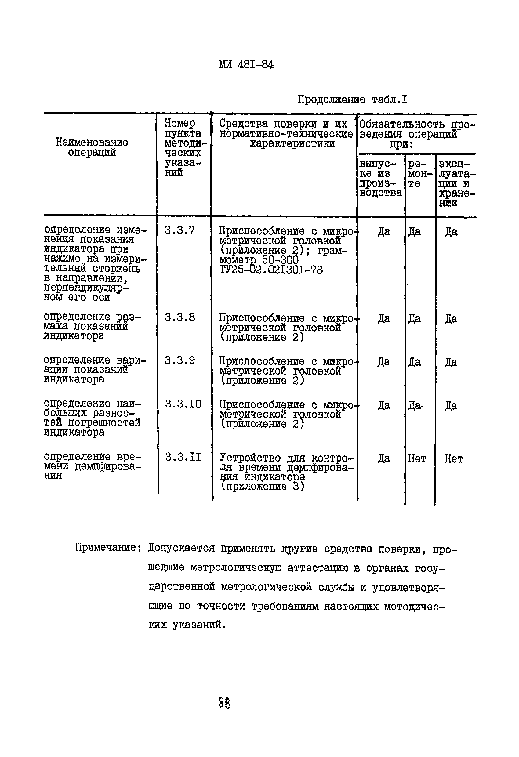 МИ 481-84