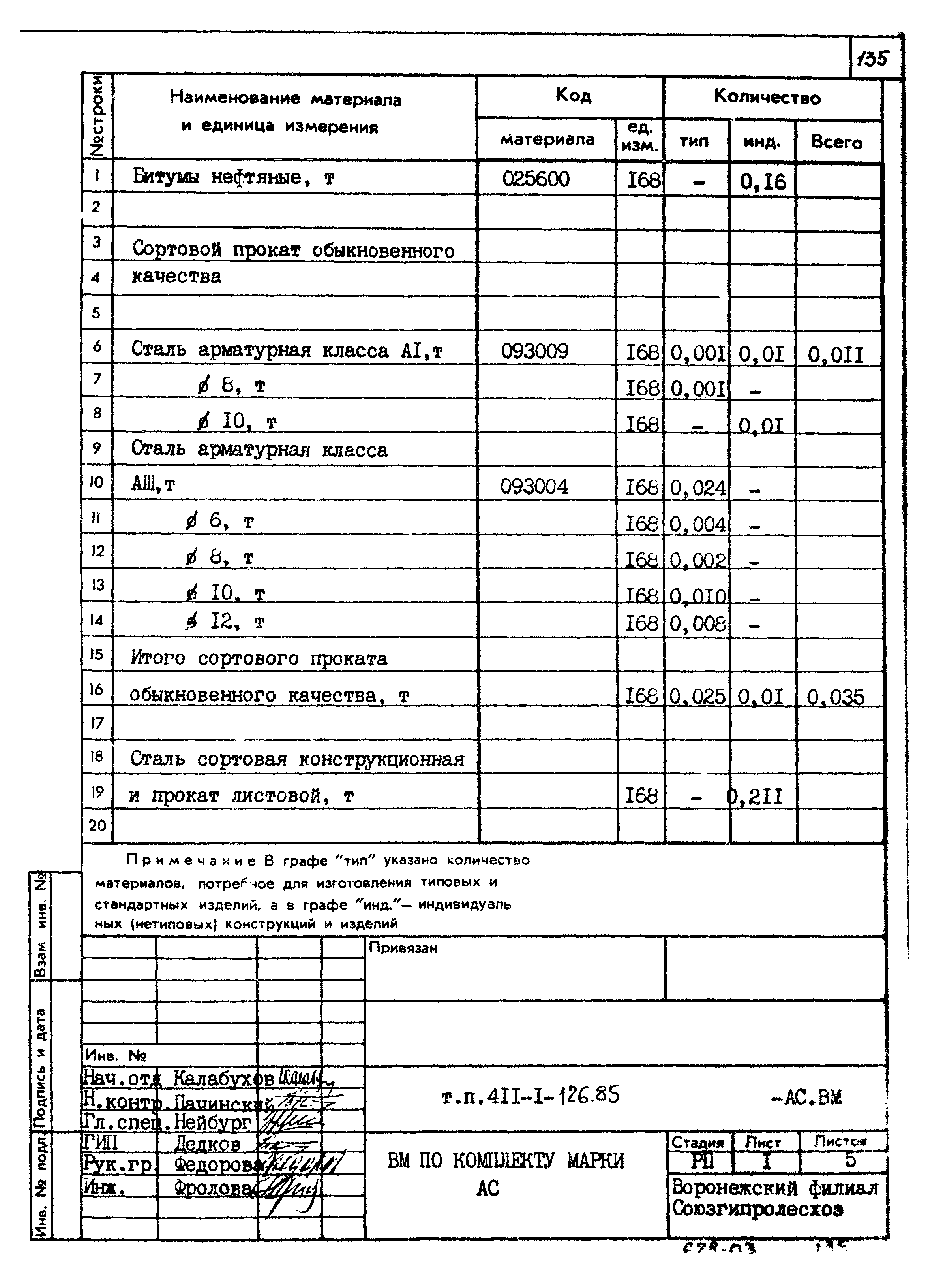 Типовой проект 411-1-126.85