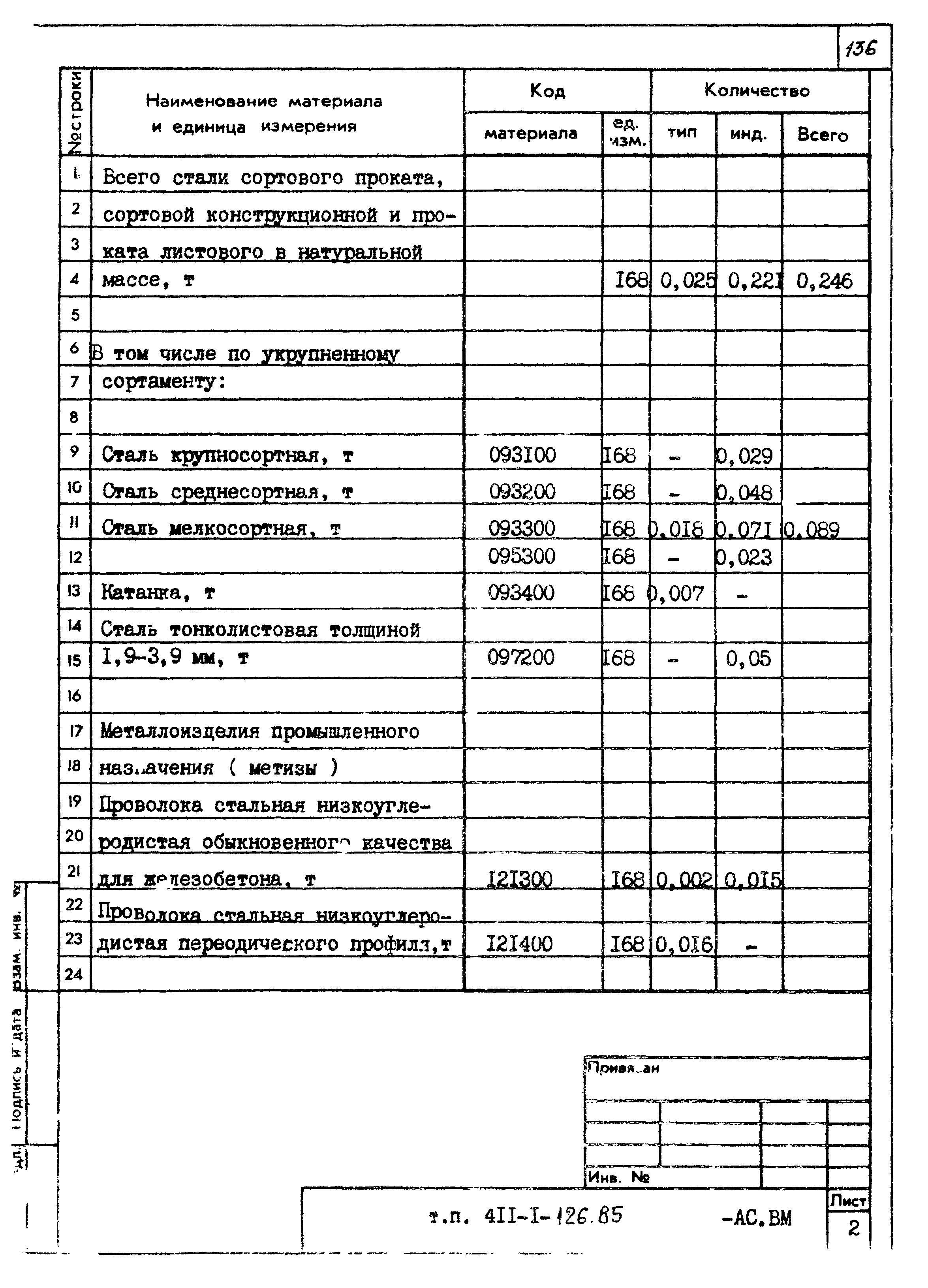 Типовой проект 411-1-126.85