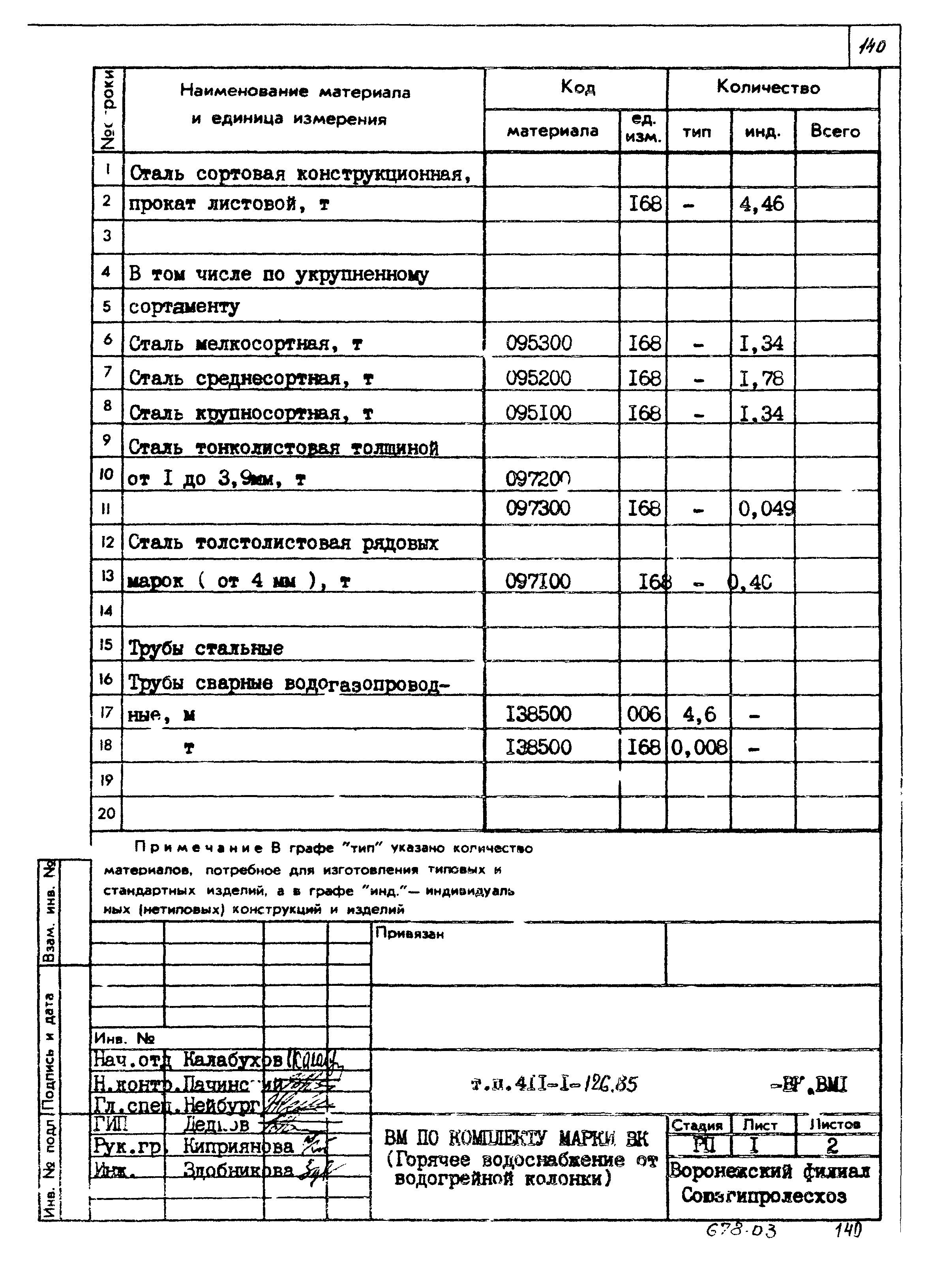 Типовой проект 411-1-126.85