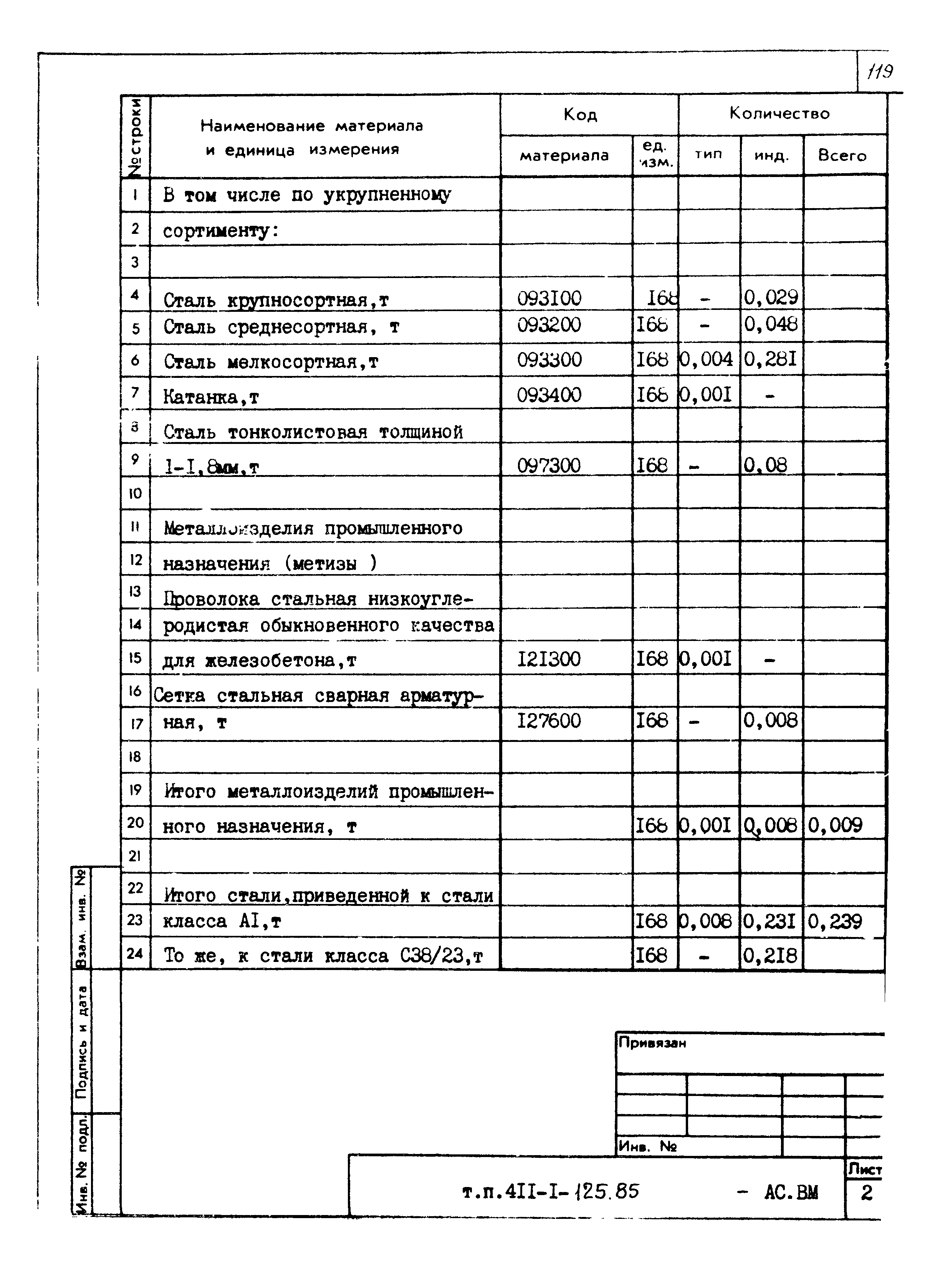 Типовой проект 411-1-125.85