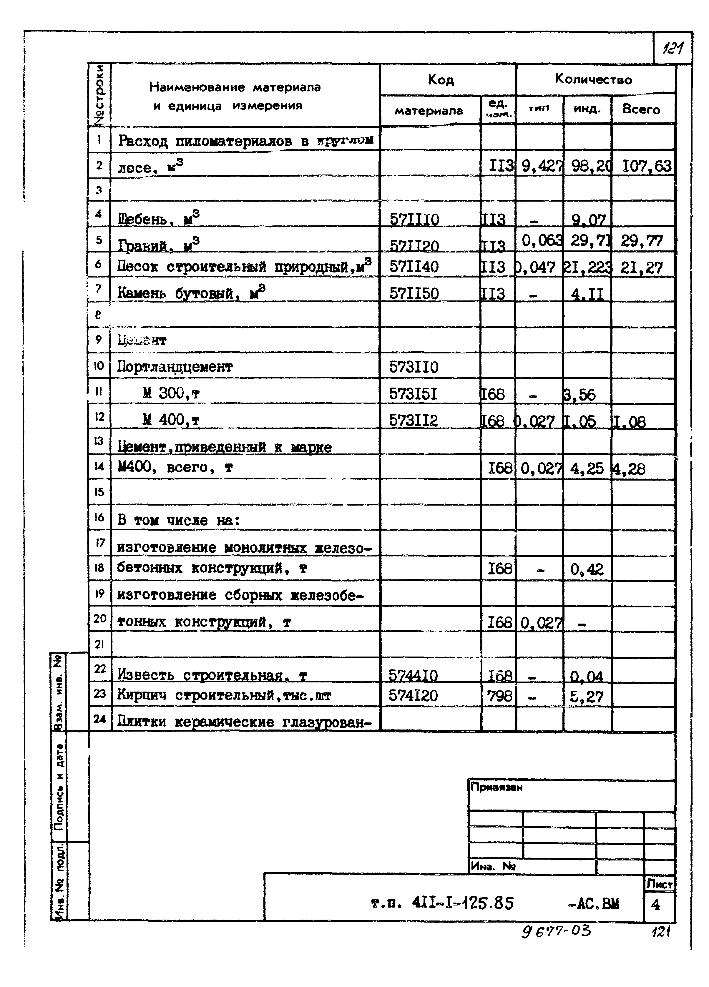 Типовой проект 411-1-125.85
