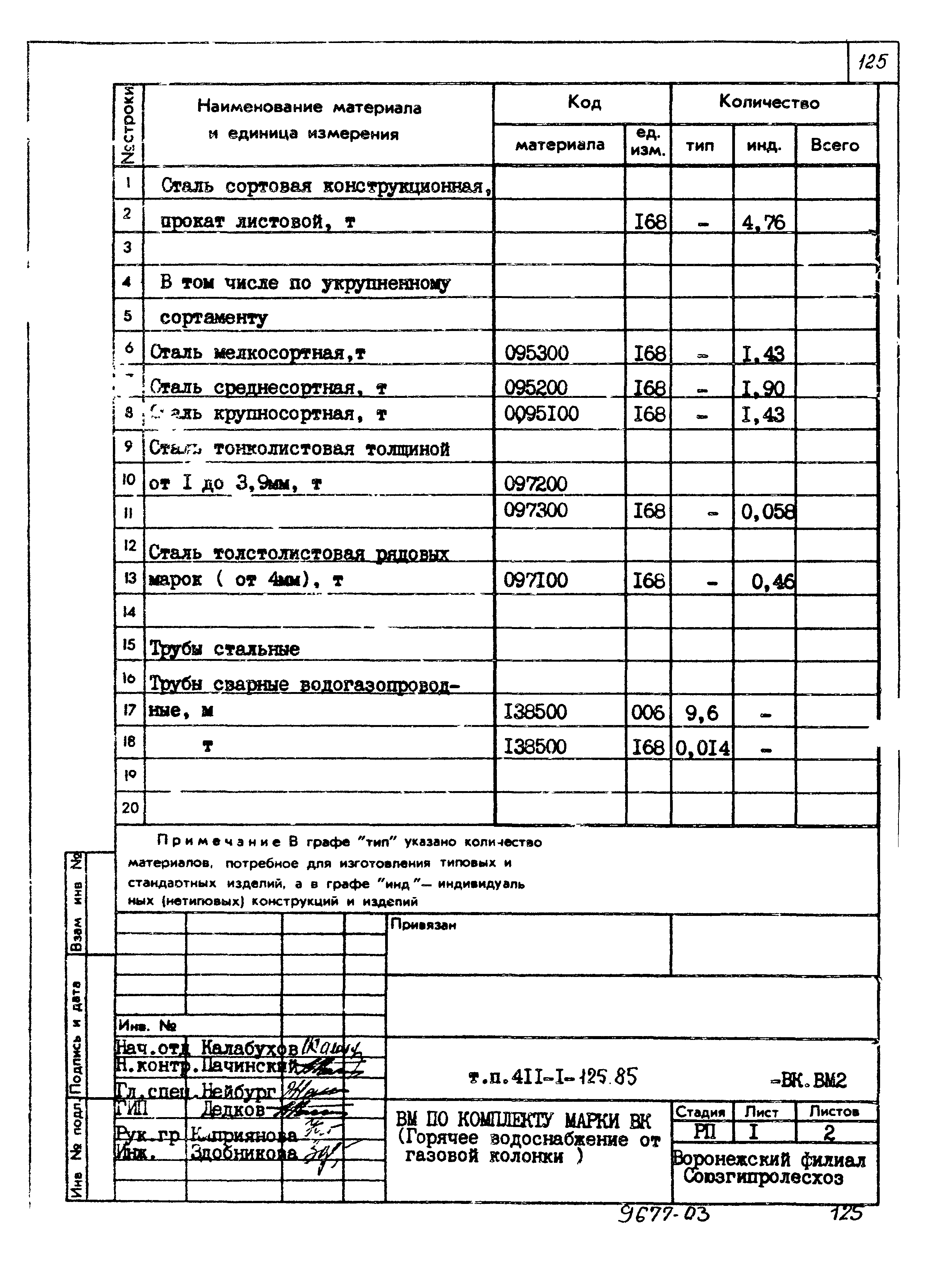 Типовой проект 411-1-125.85
