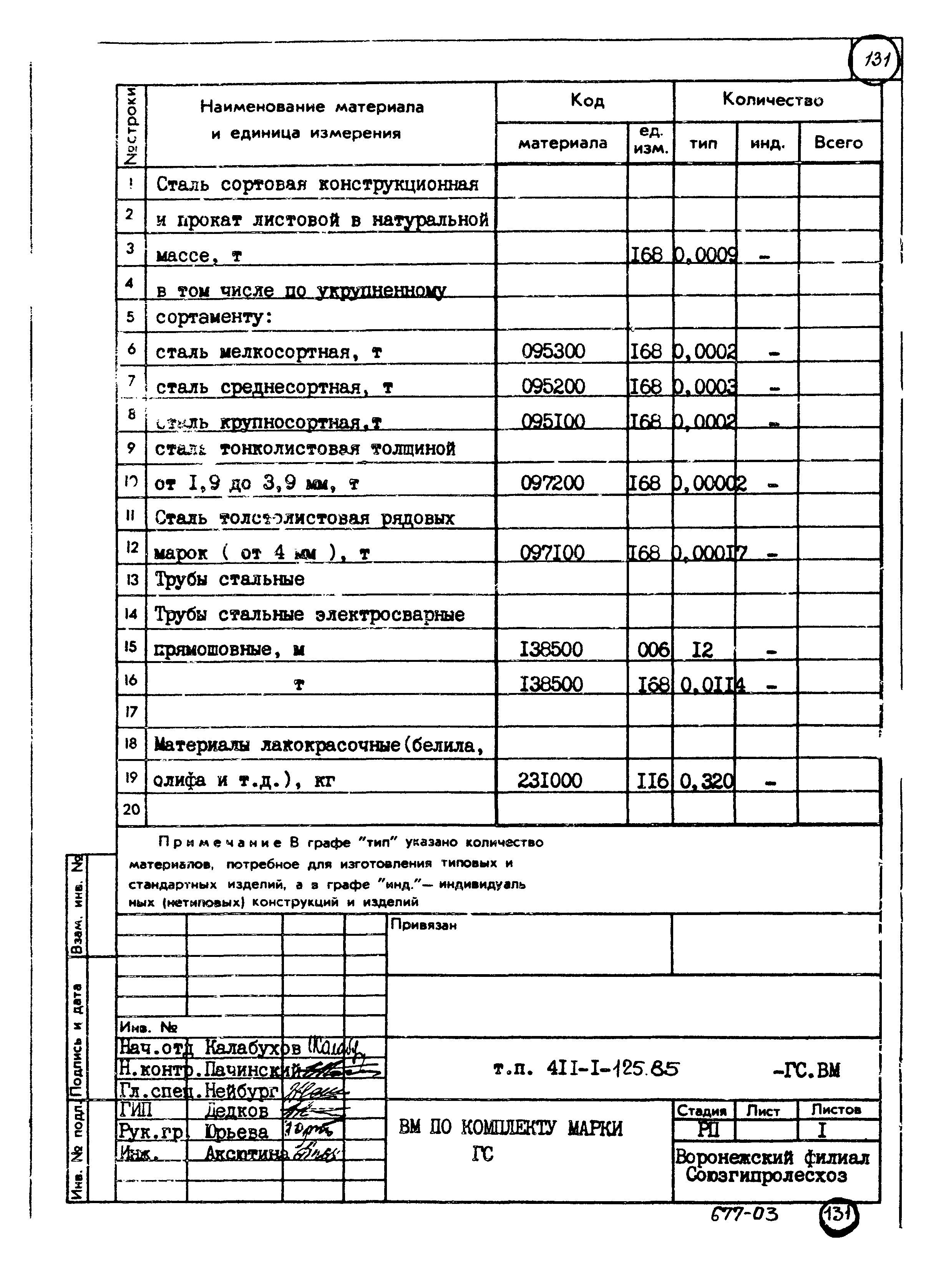 Типовой проект 411-1-125.85