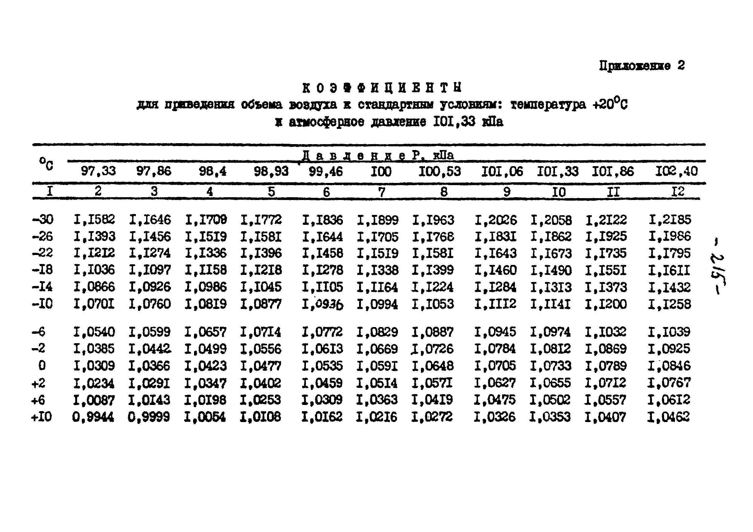 МУ 4196-86