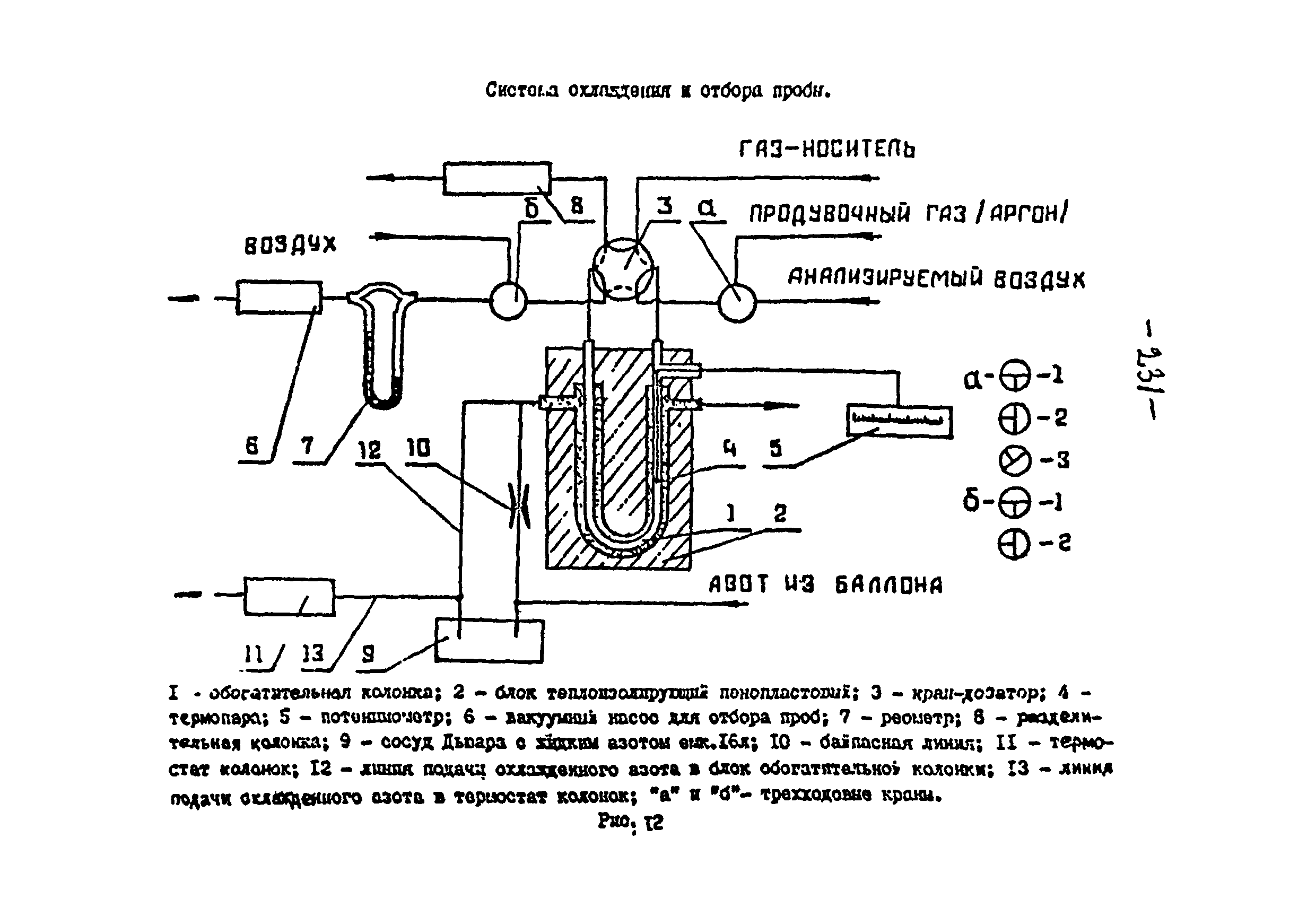 МУ 4203-86