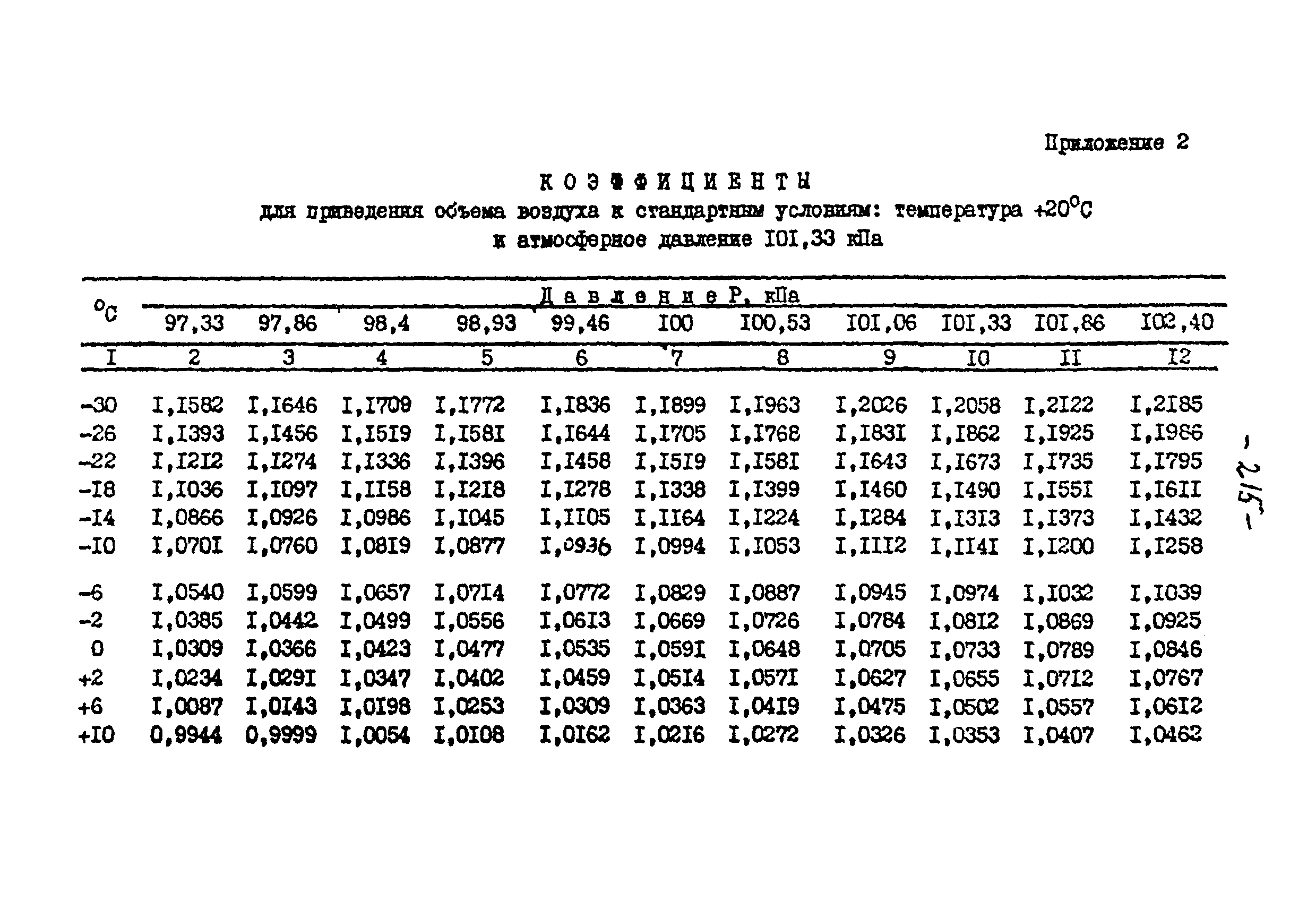 МУ 4200-86