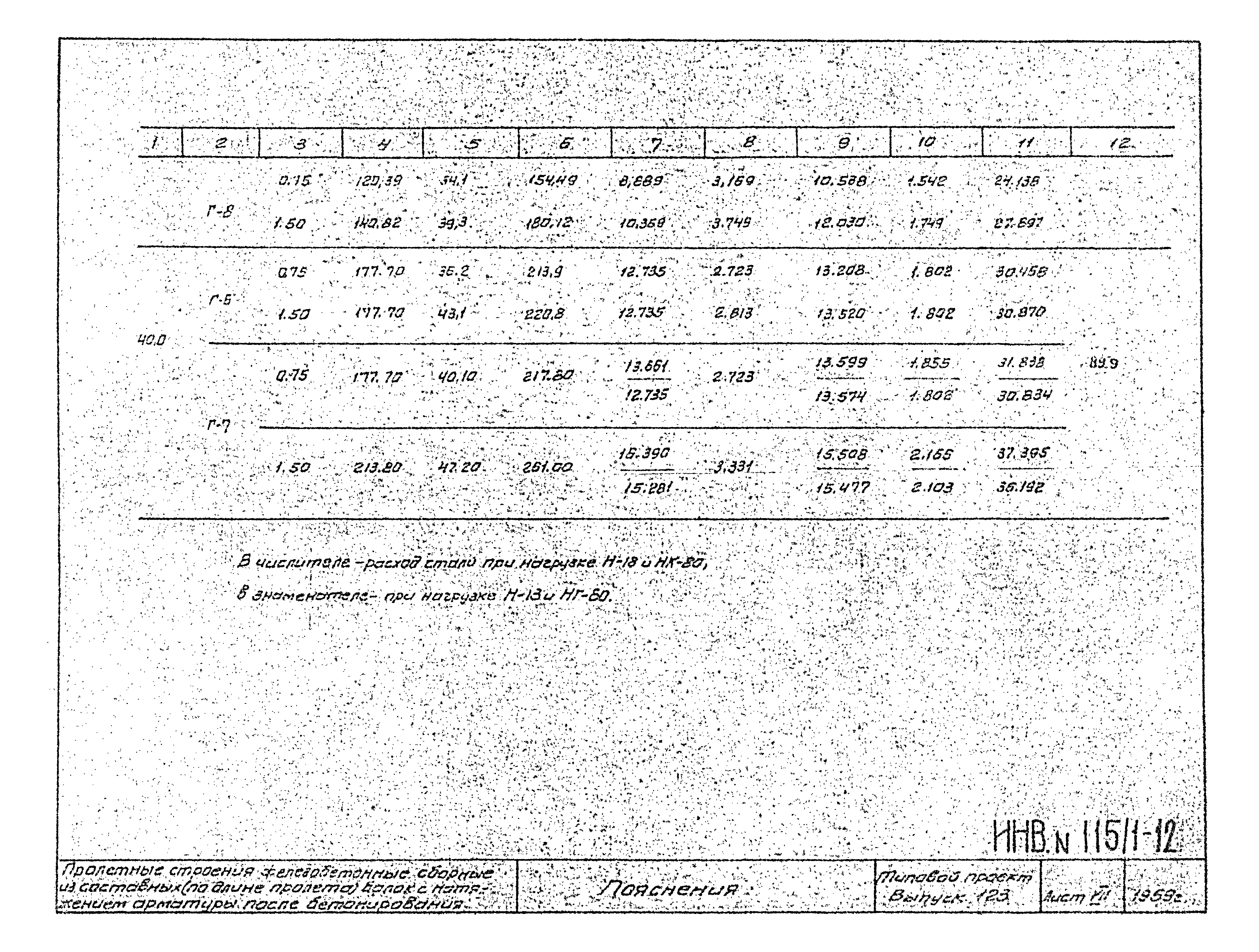 Типовой проект