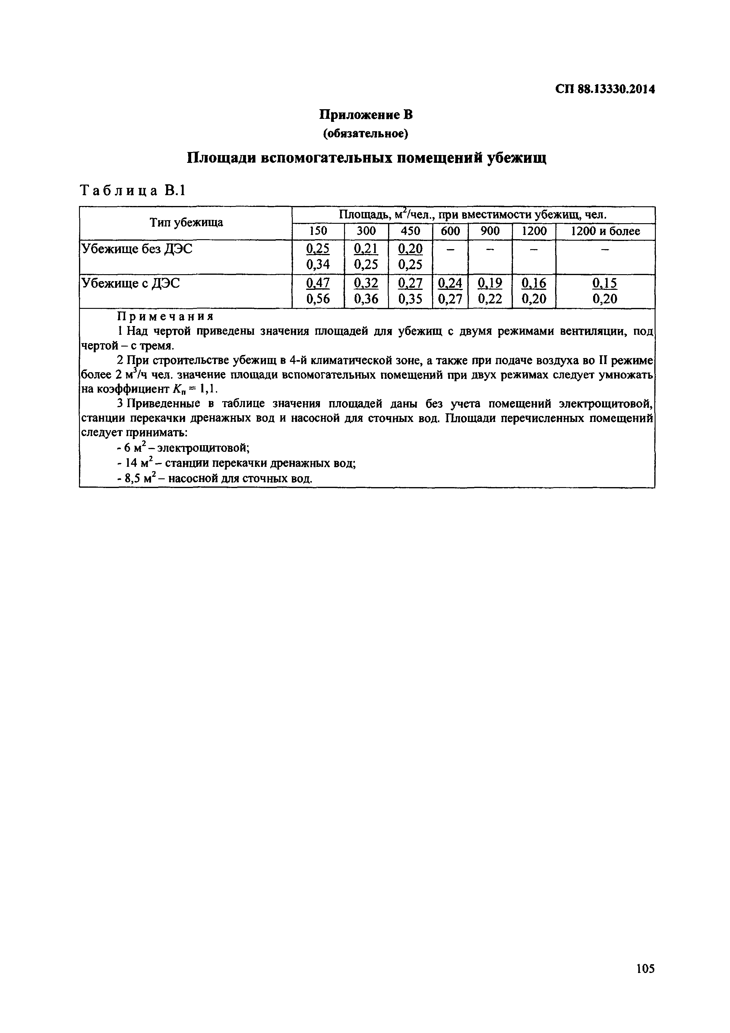 СП 88.13330.2014