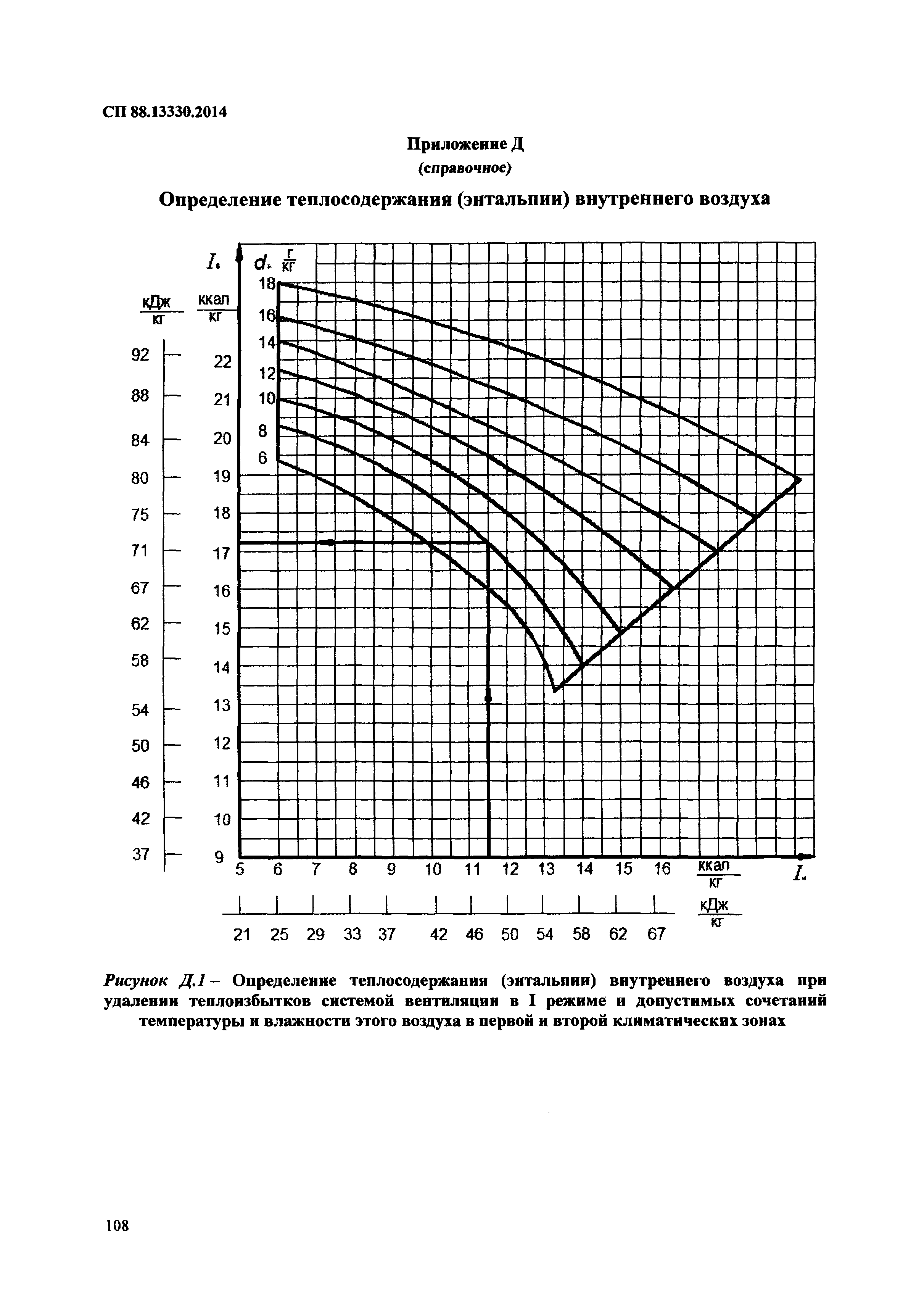 СП 88.13330.2014