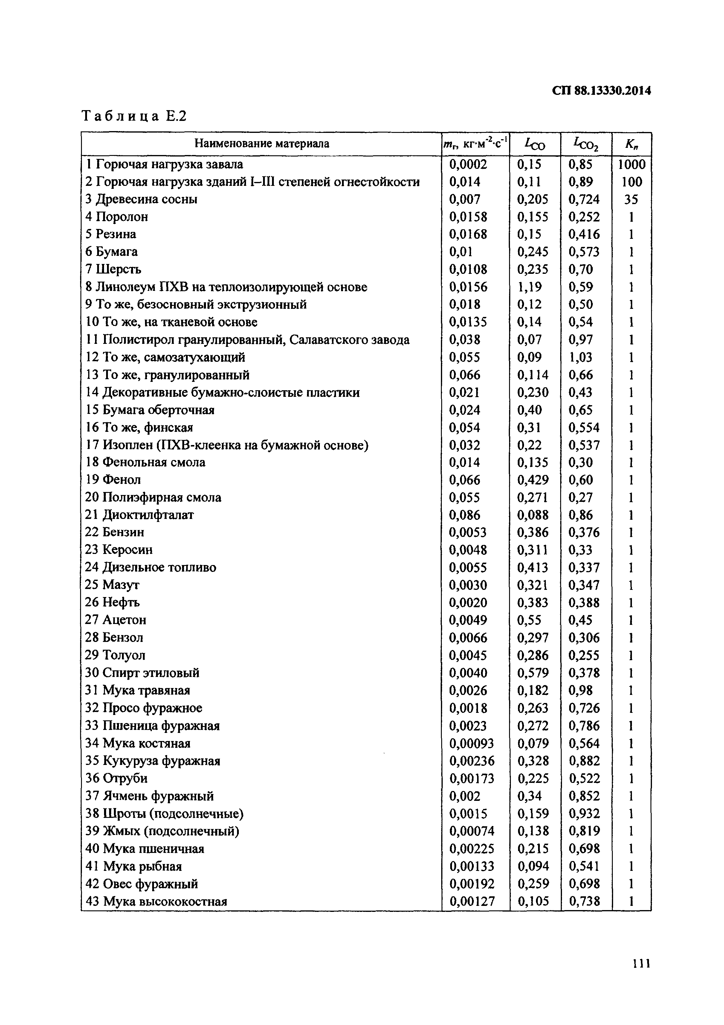 СП 88.13330.2014