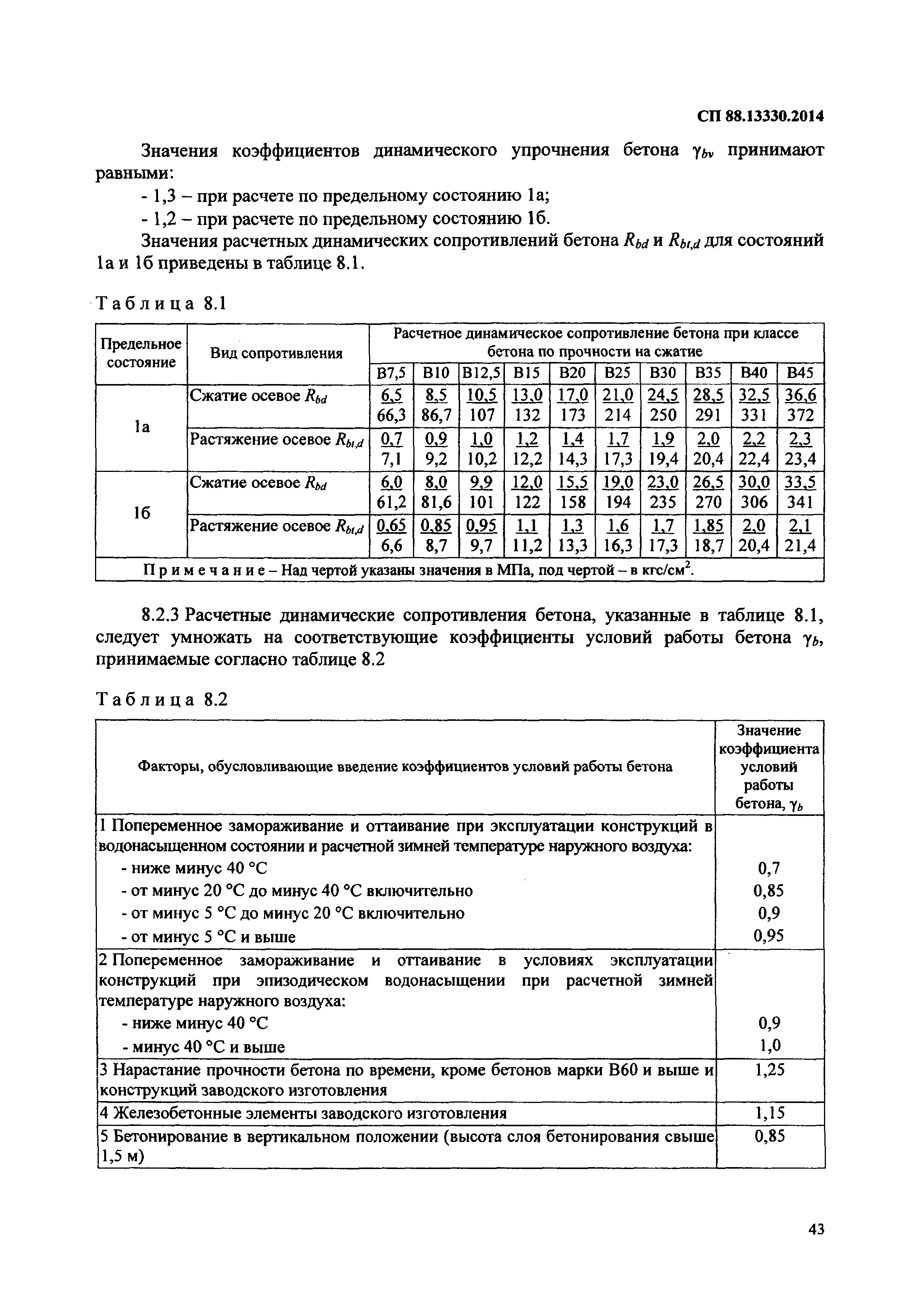 СП 88.13330.2014