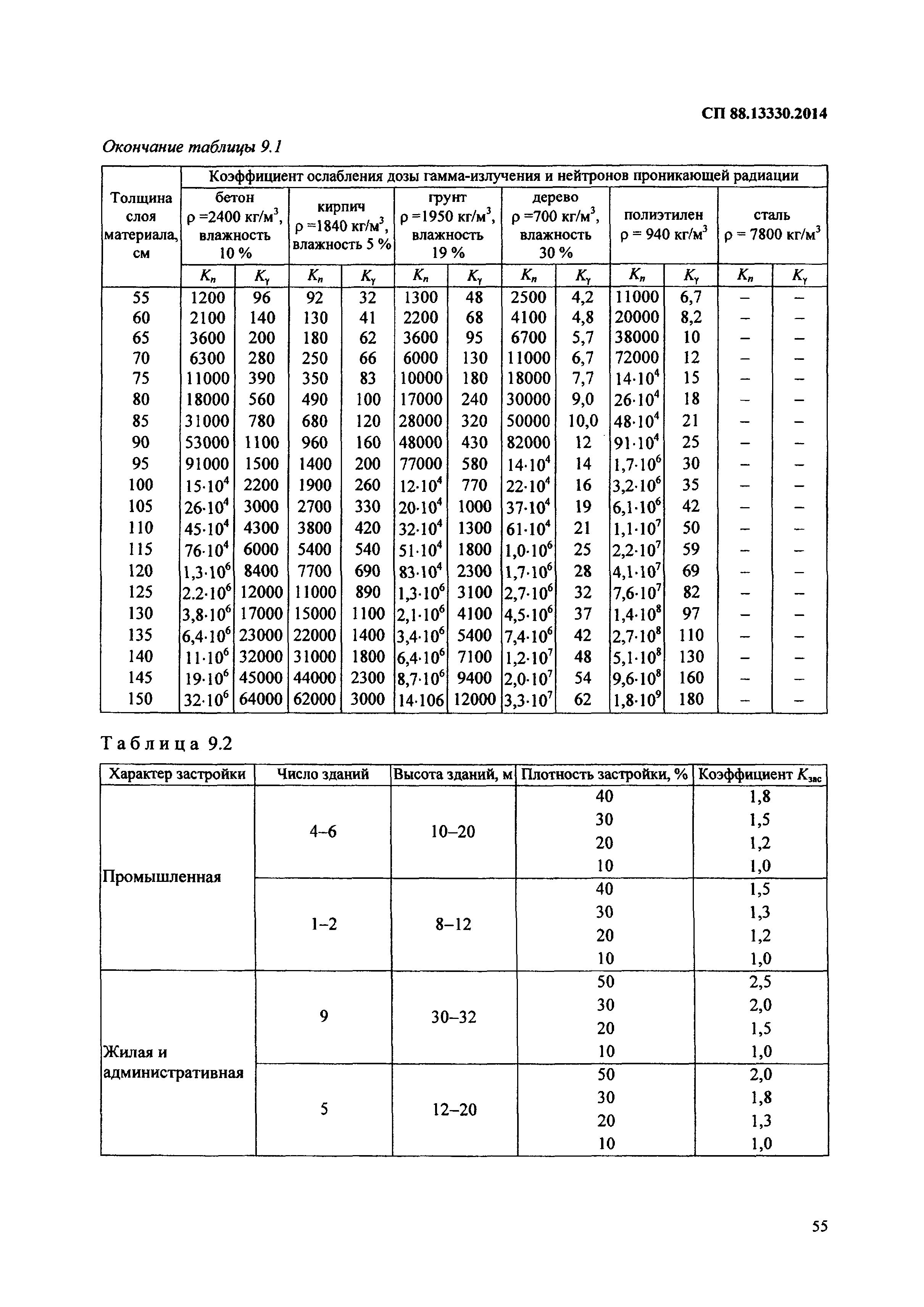 СП 88.13330.2014