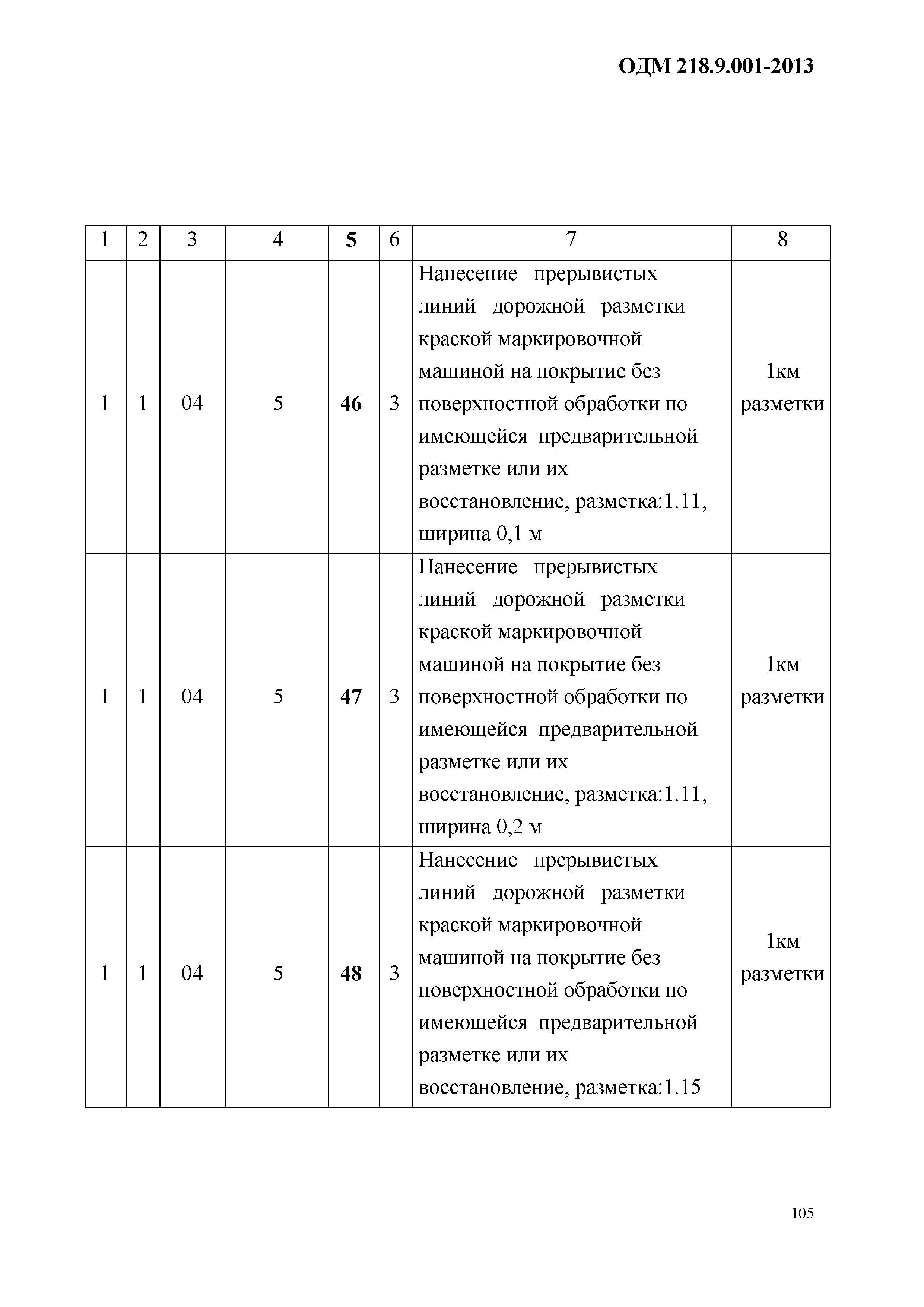 ОДМ 218.9.001-2013