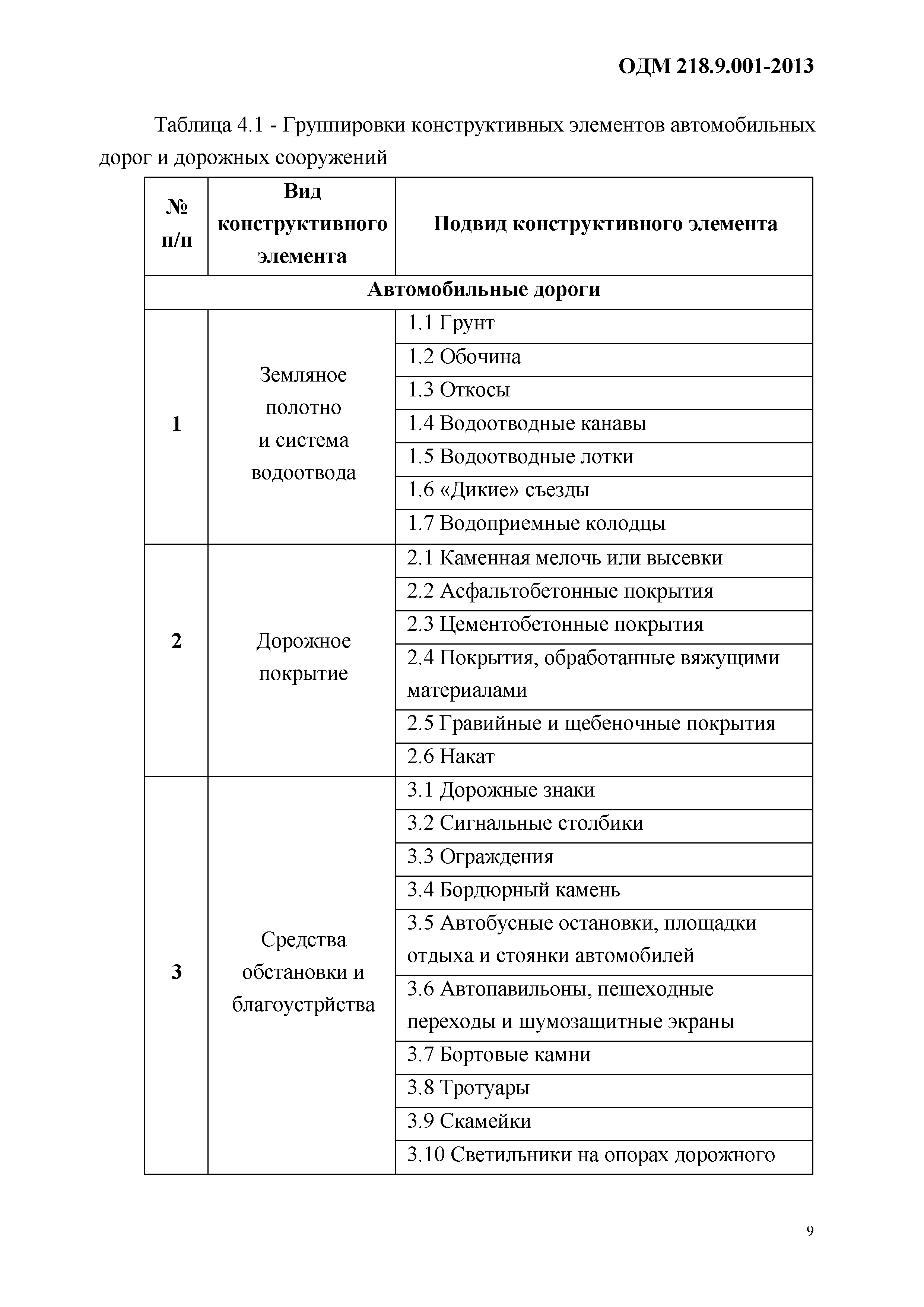 ОДМ 218.9.001-2013