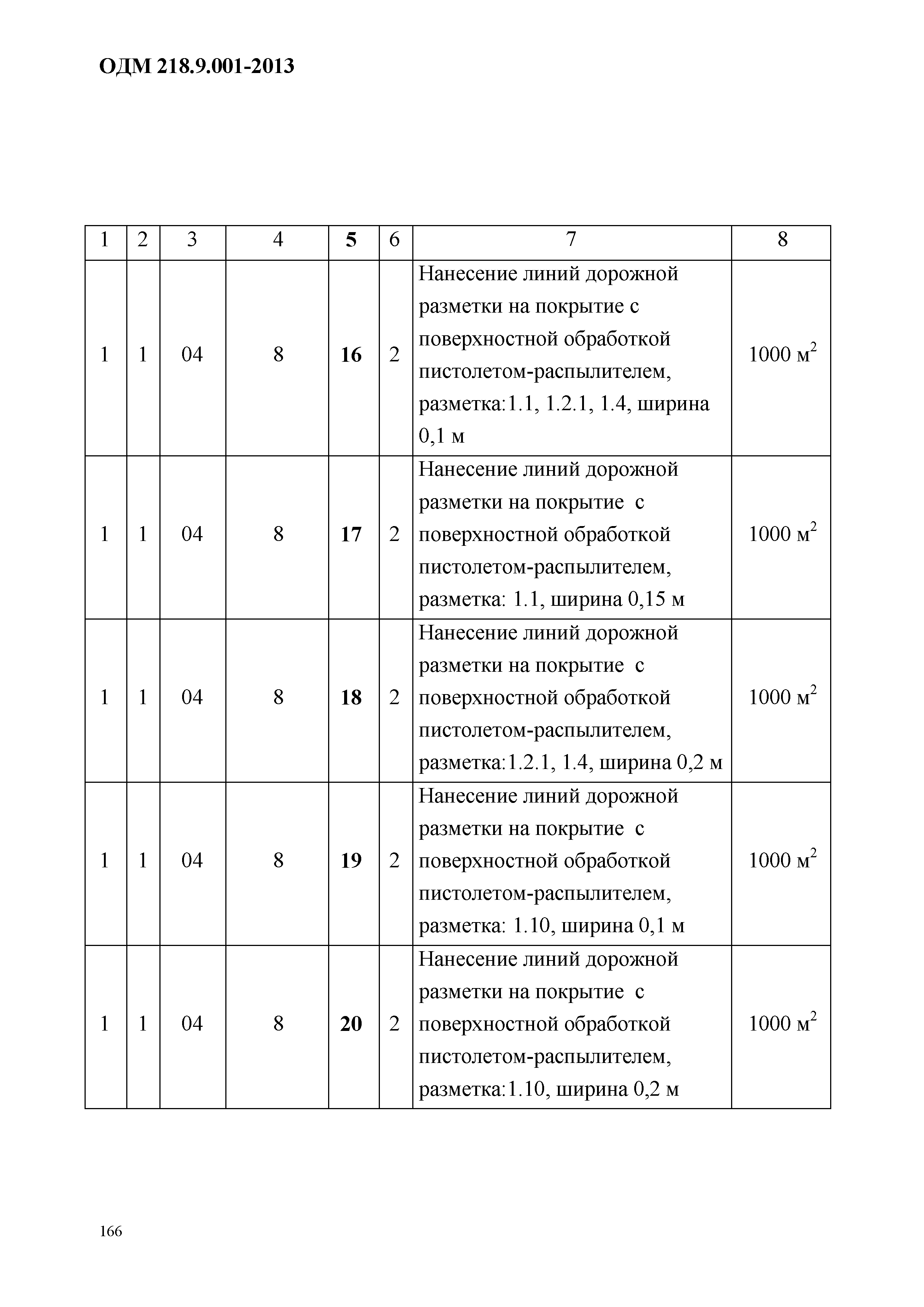 ОДМ 218.9.001-2013