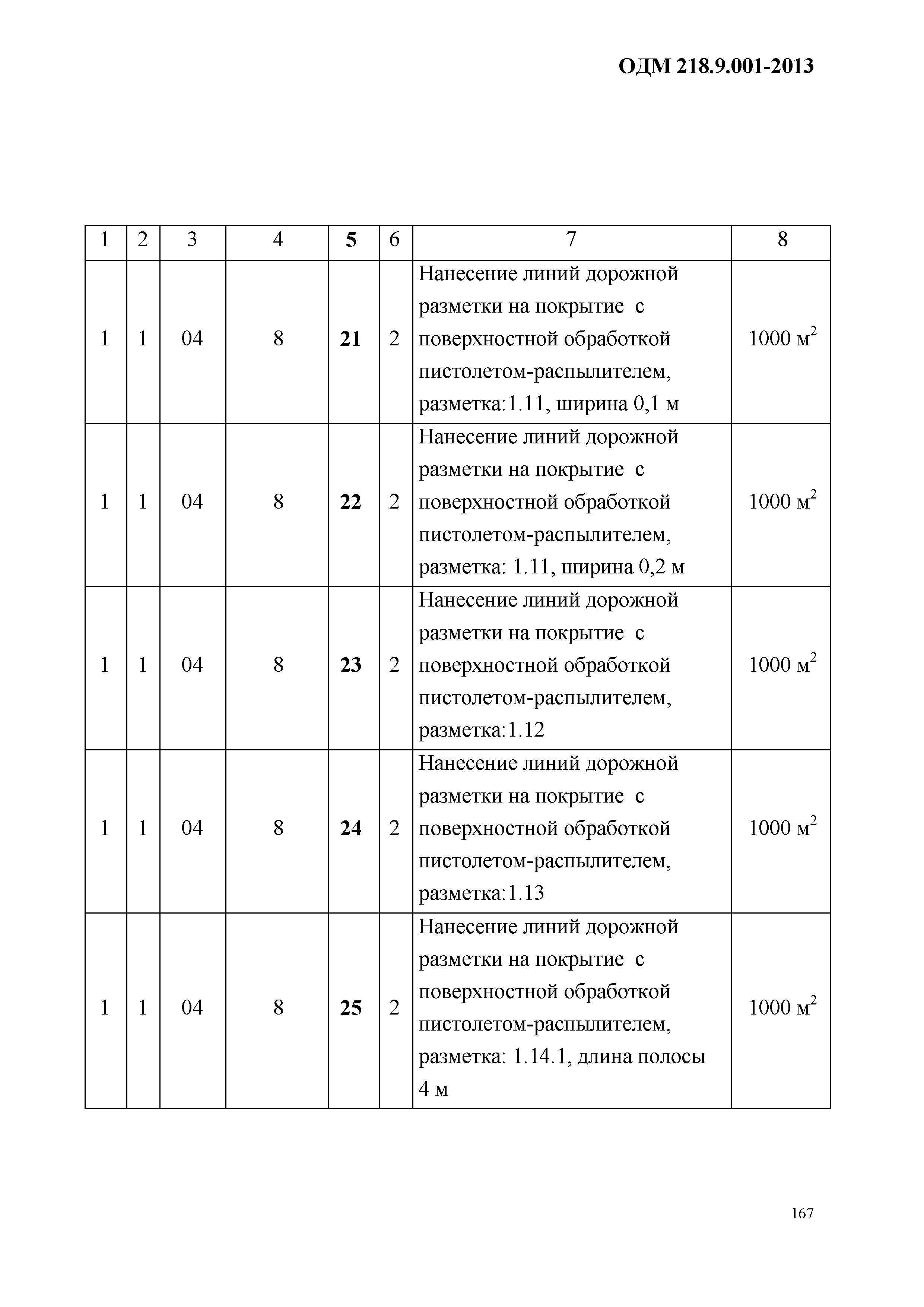 ОДМ 218.9.001-2013