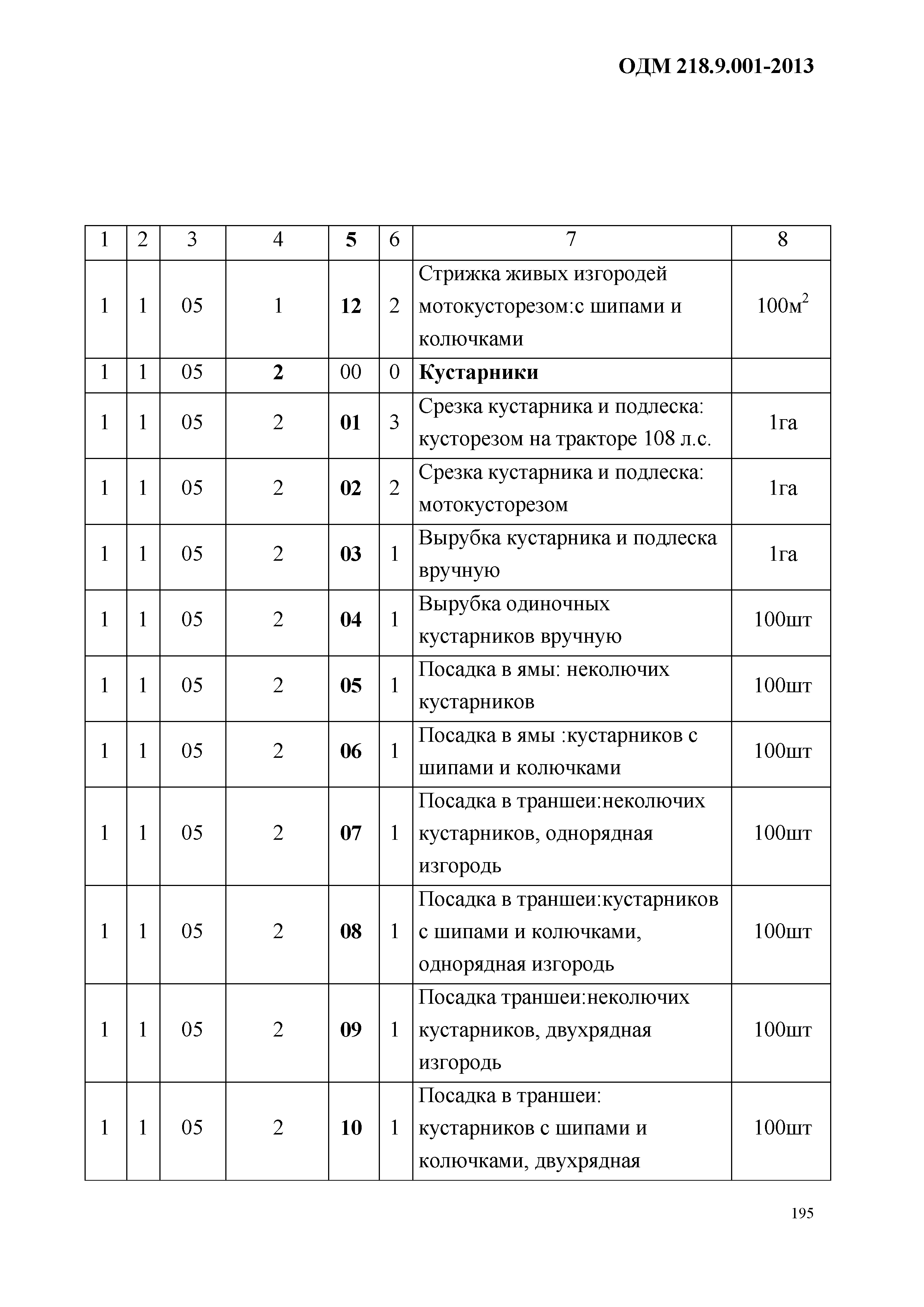 ОДМ 218.9.001-2013