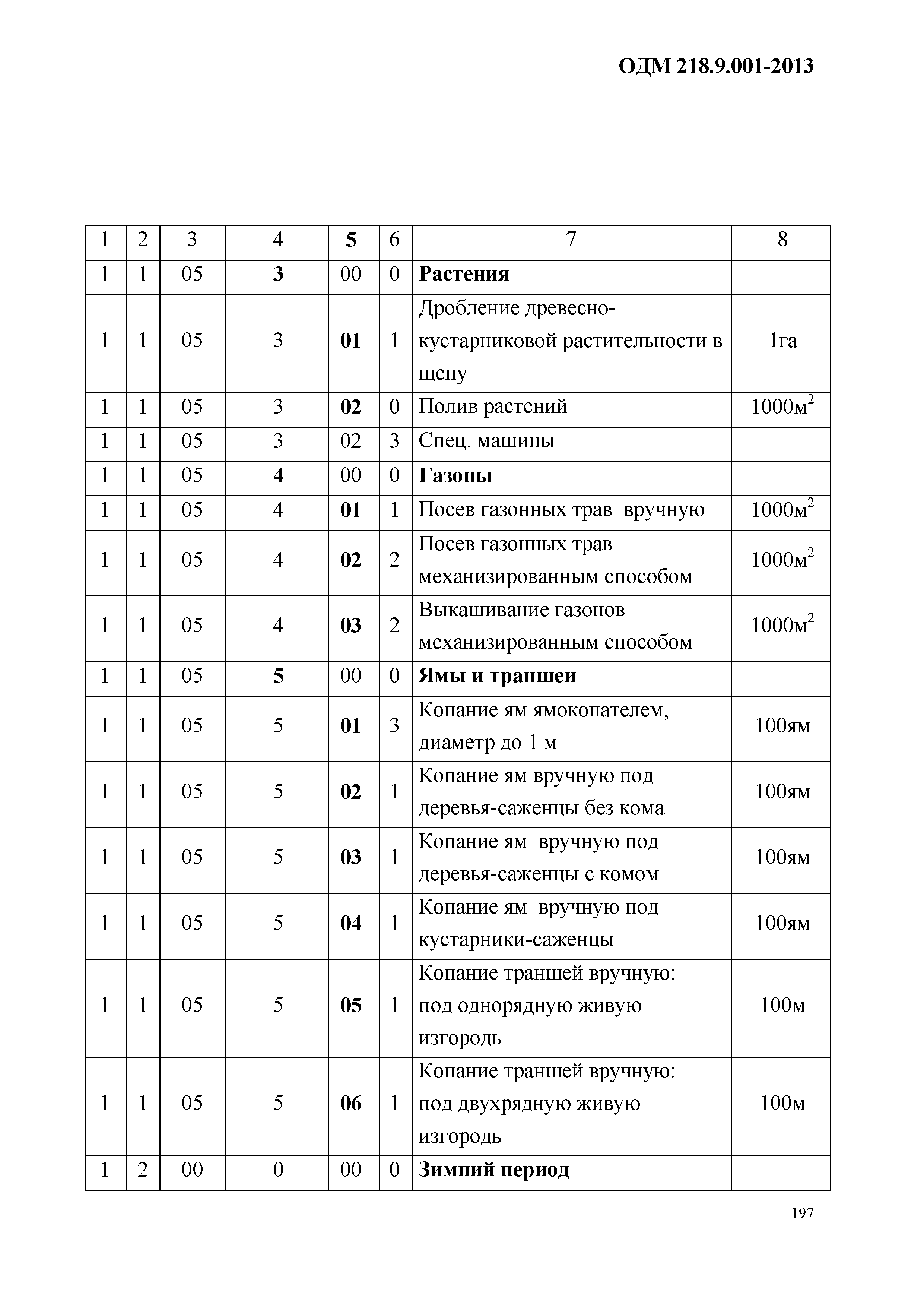 ОДМ 218.9.001-2013