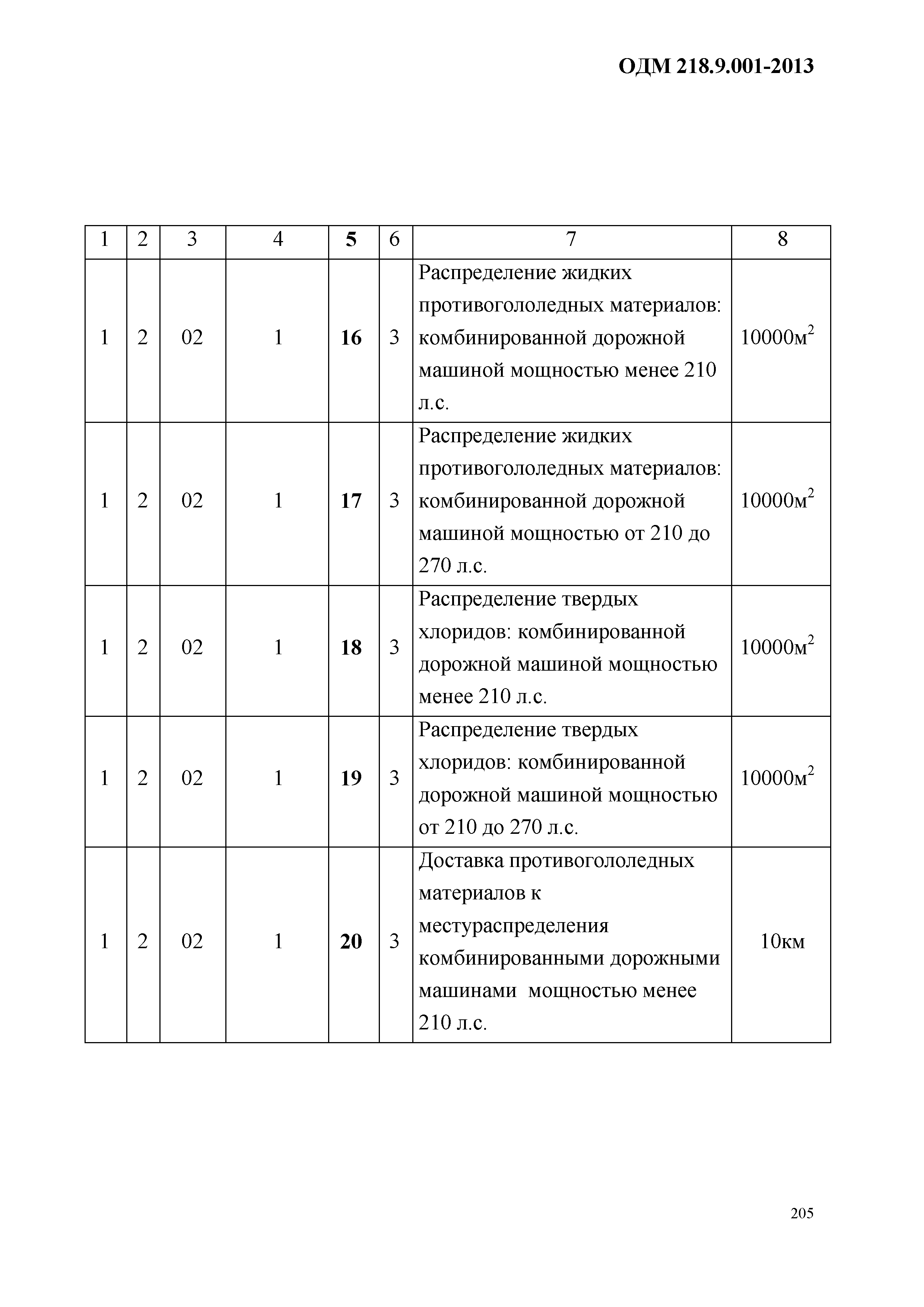 ОДМ 218.9.001-2013