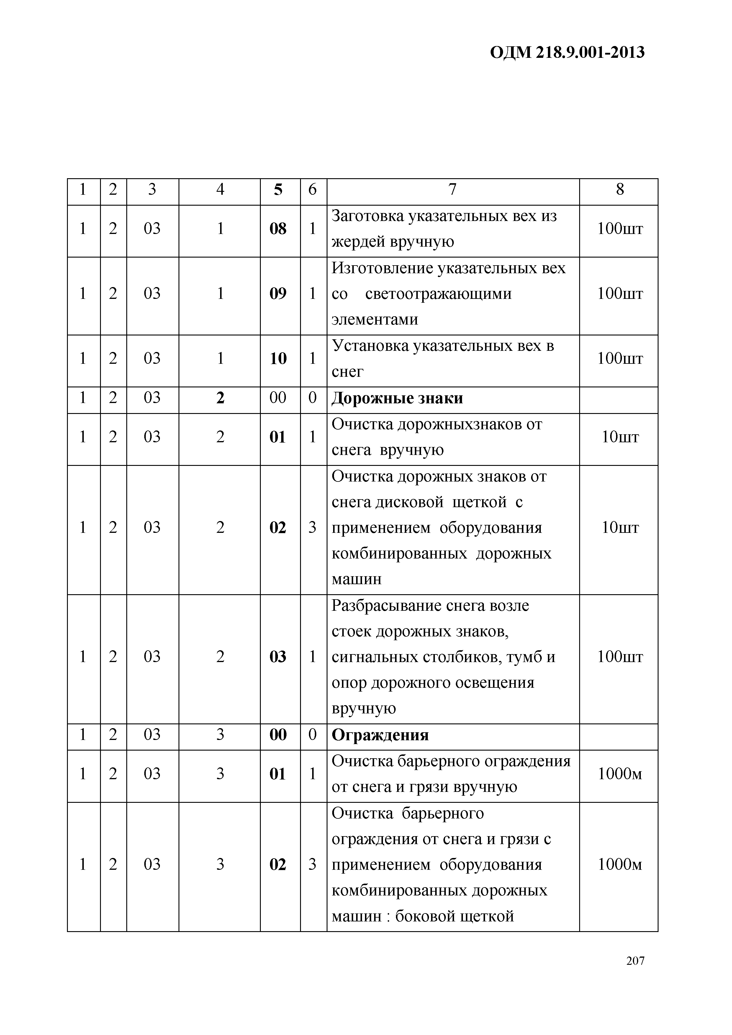 ОДМ 218.9.001-2013