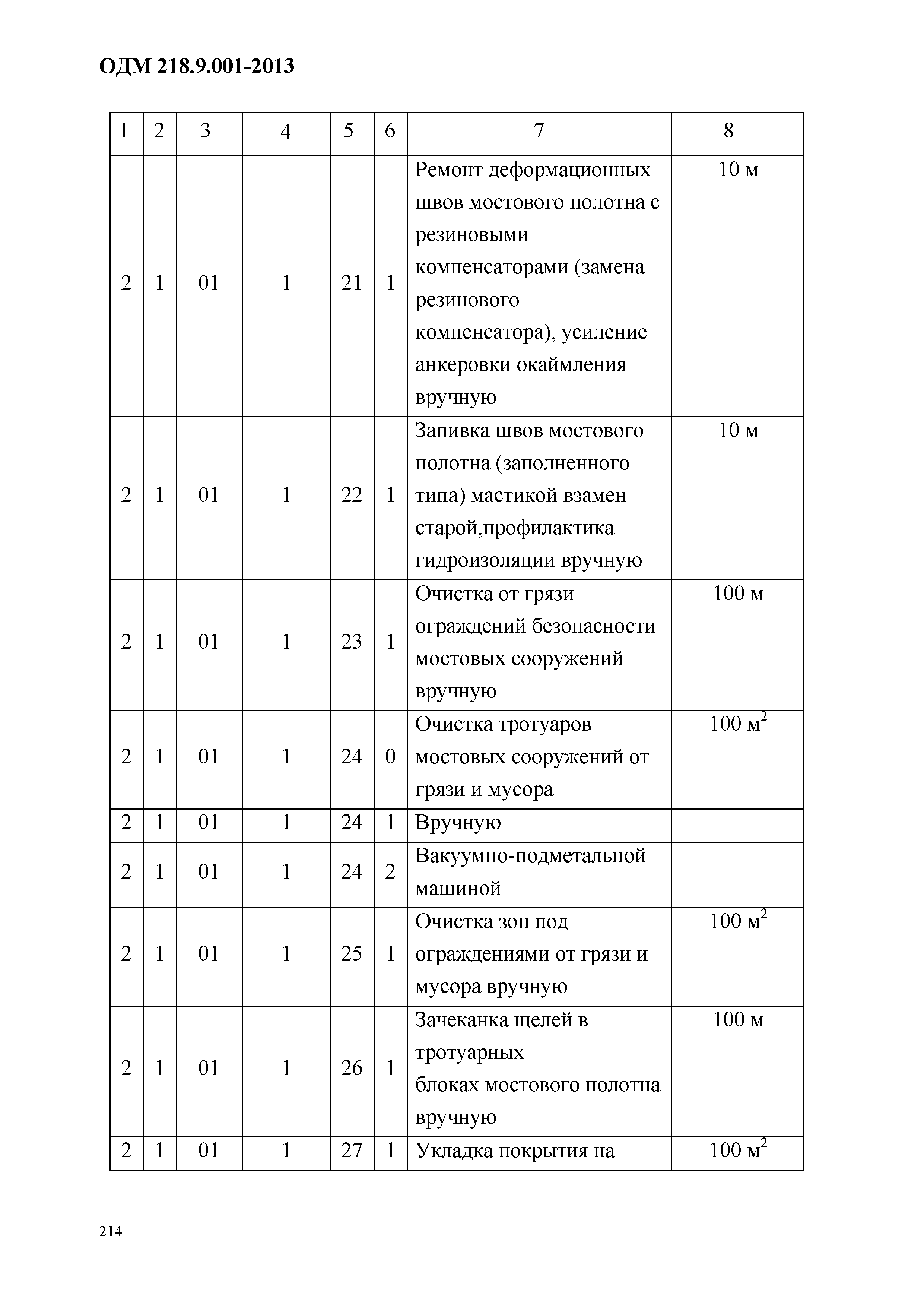 ОДМ 218.9.001-2013