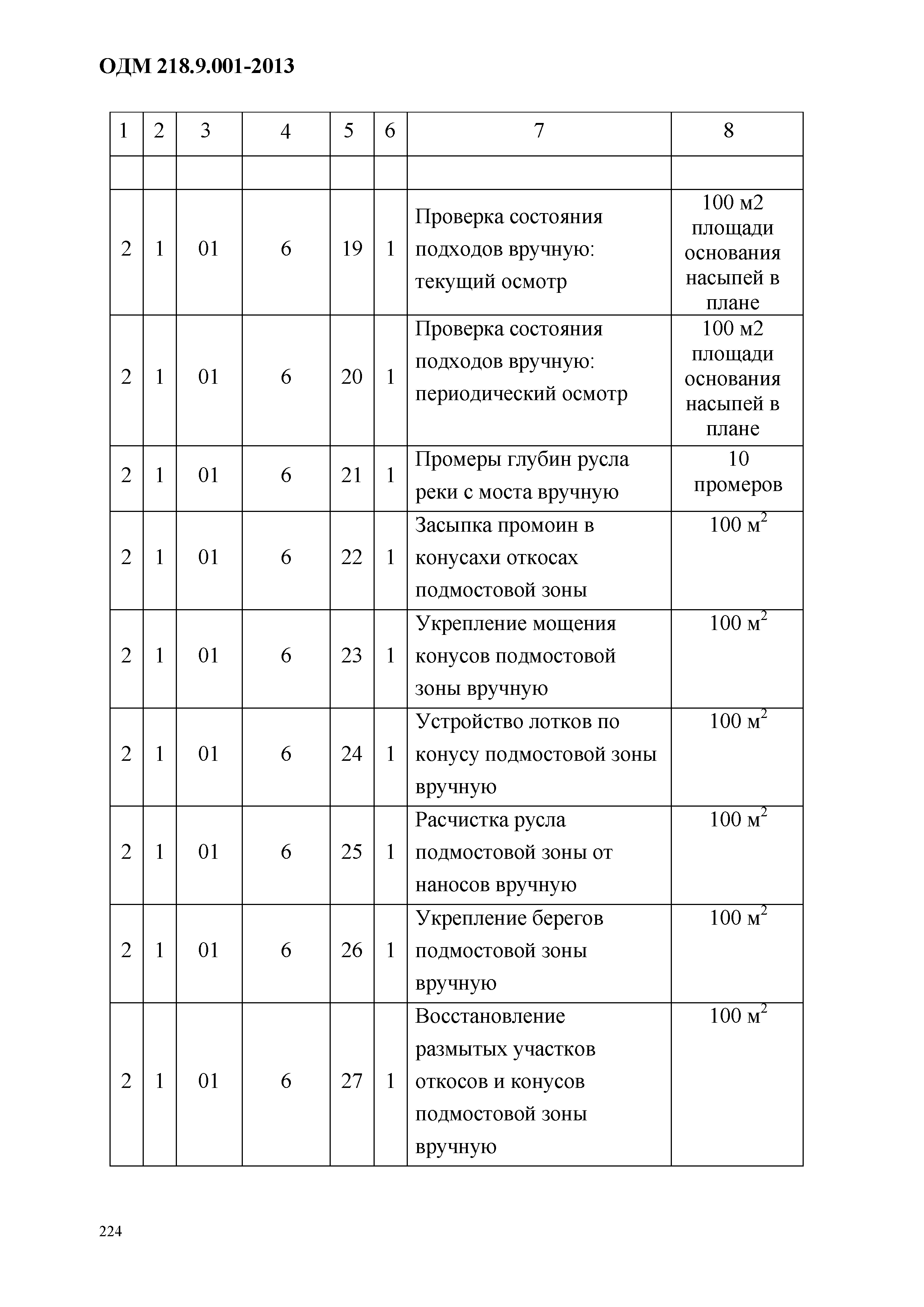 ОДМ 218.9.001-2013