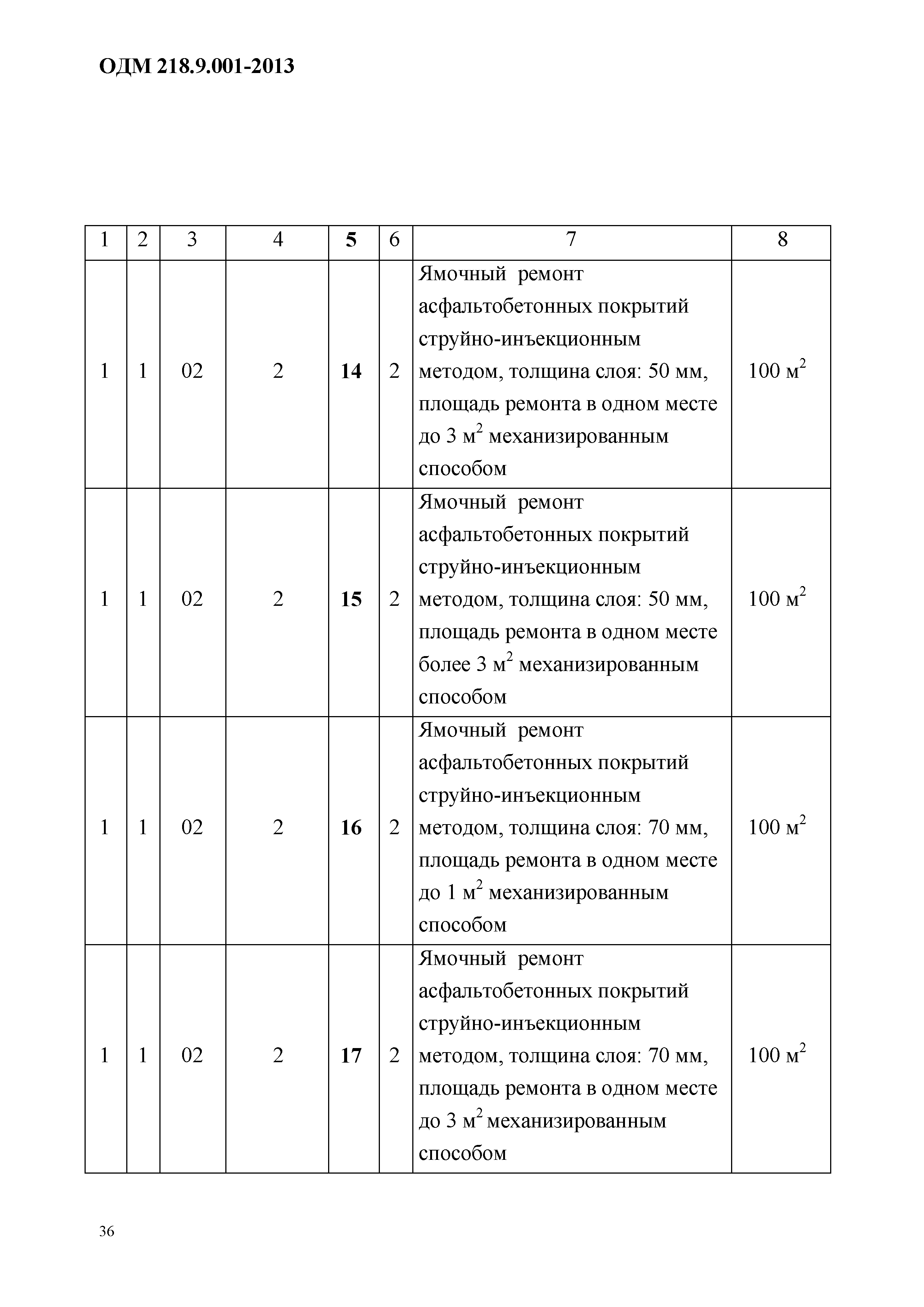 ОДМ 218.9.001-2013