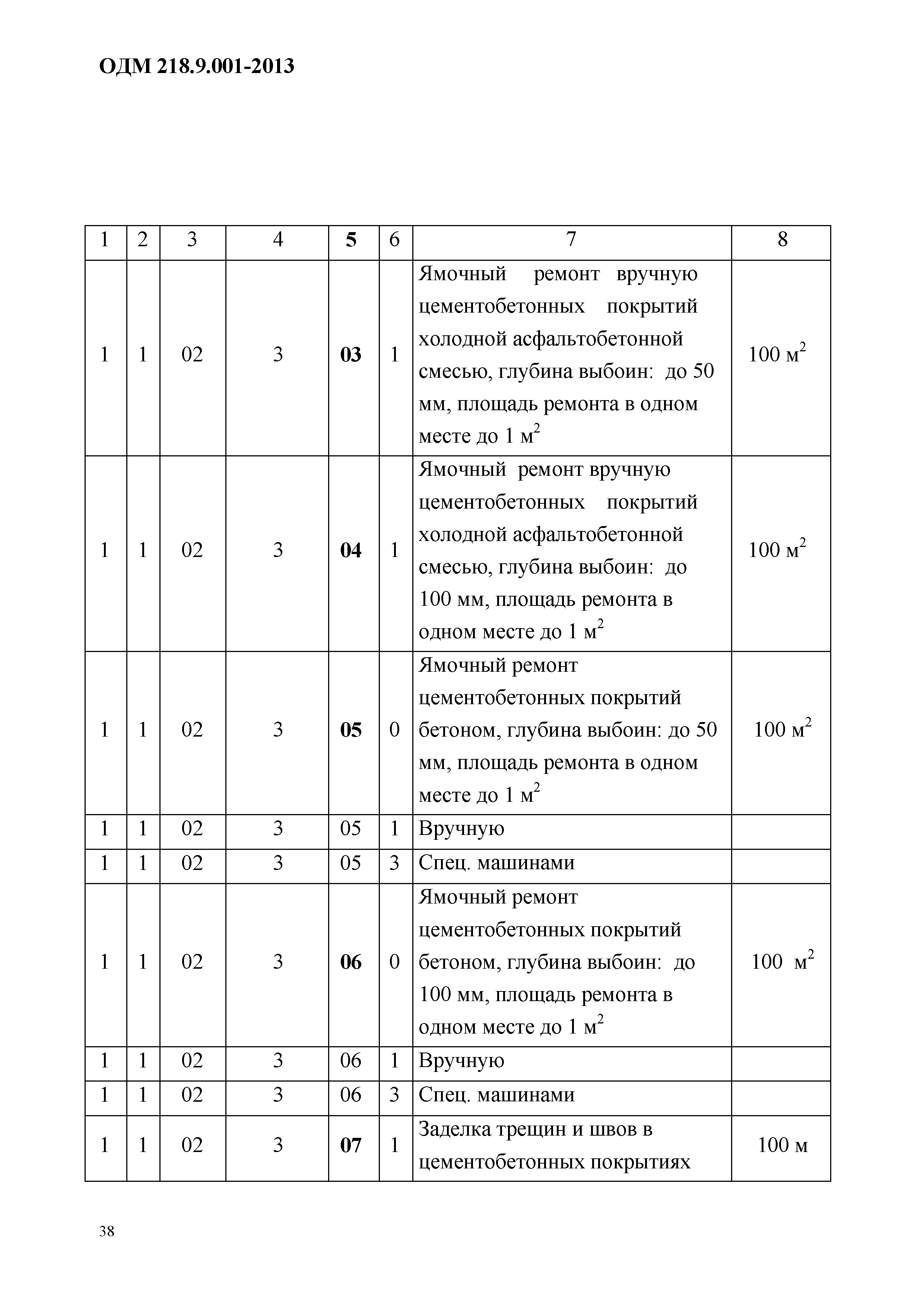 ОДМ 218.9.001-2013