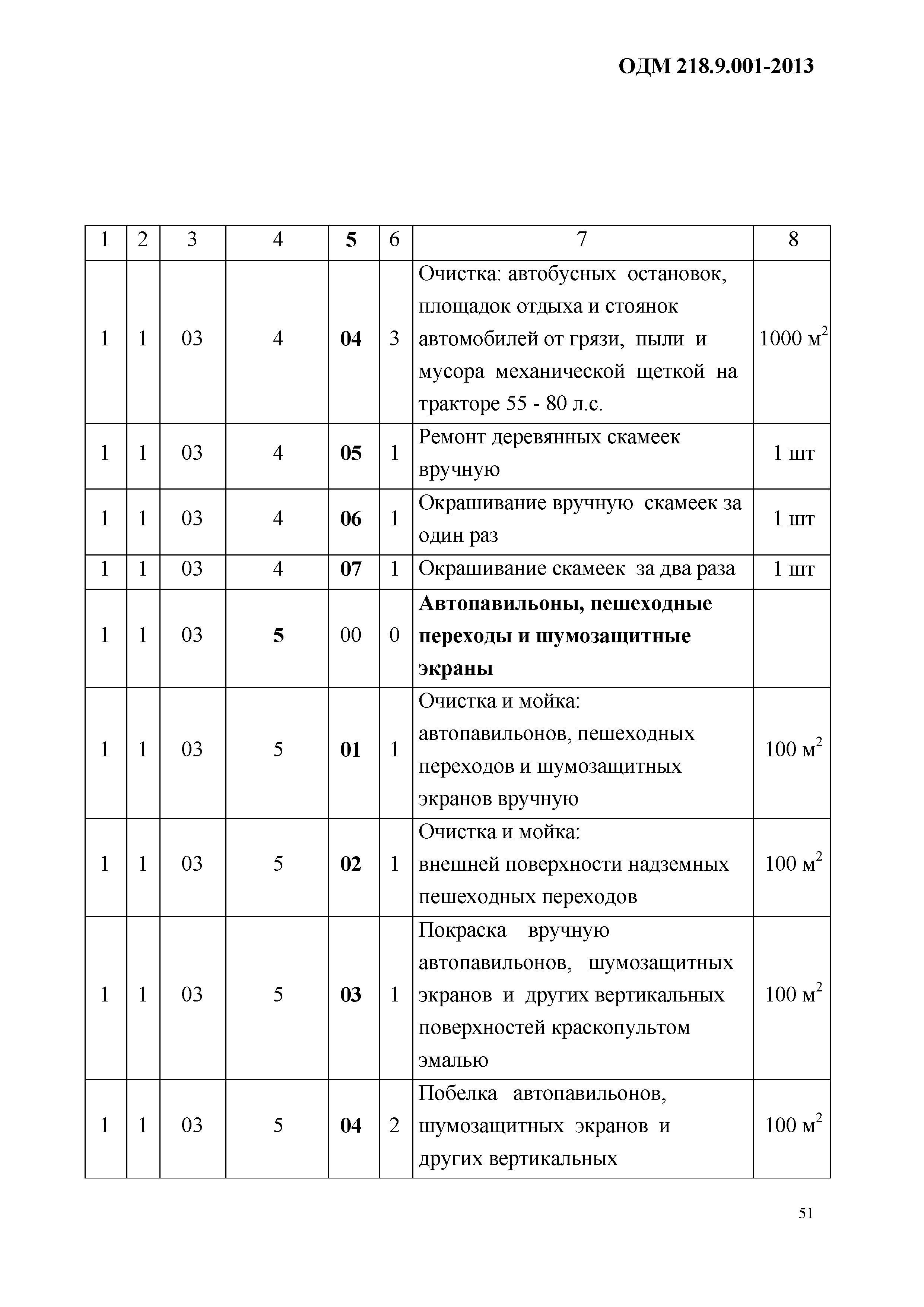 ОДМ 218.9.001-2013