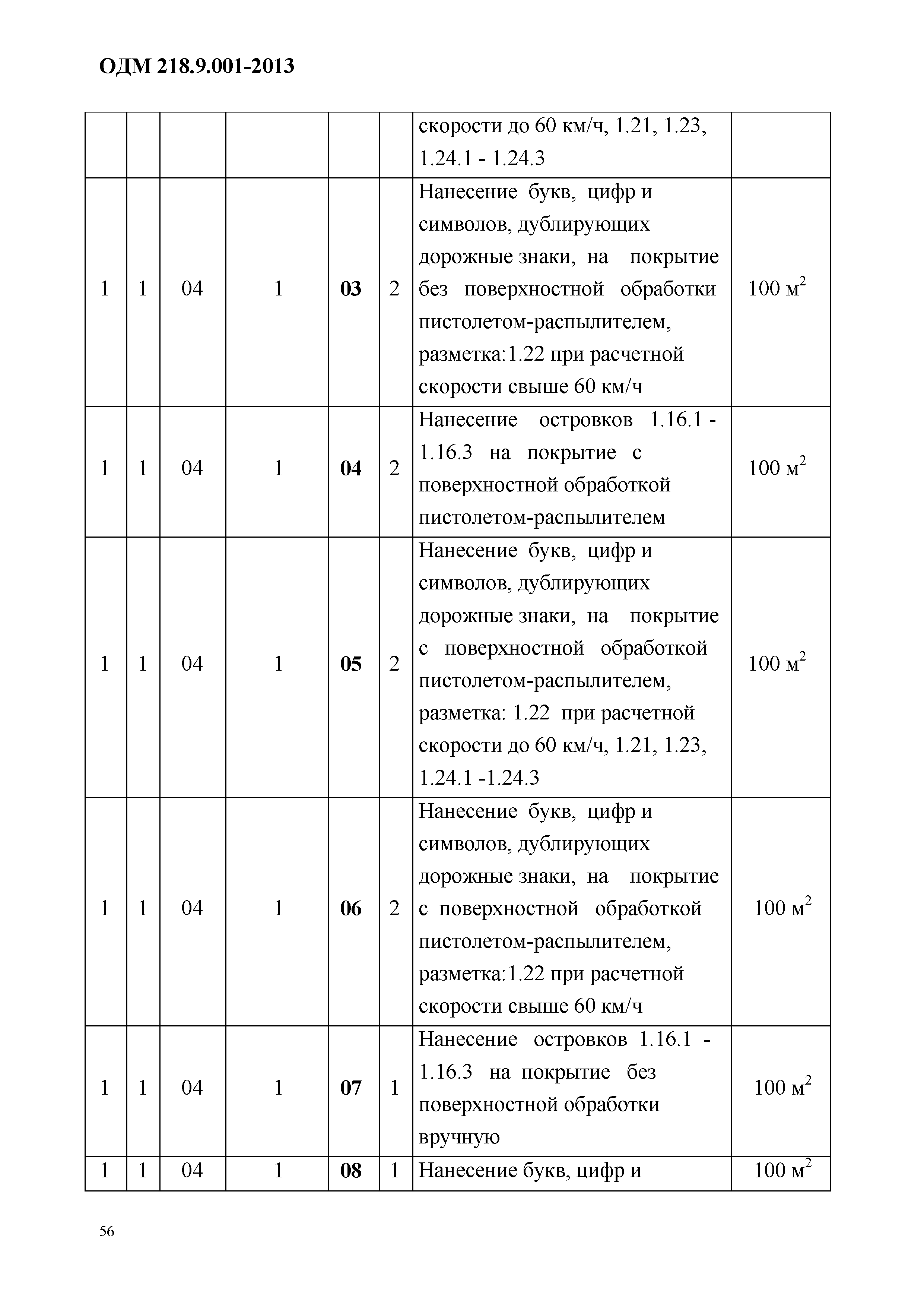 ОДМ 218.9.001-2013