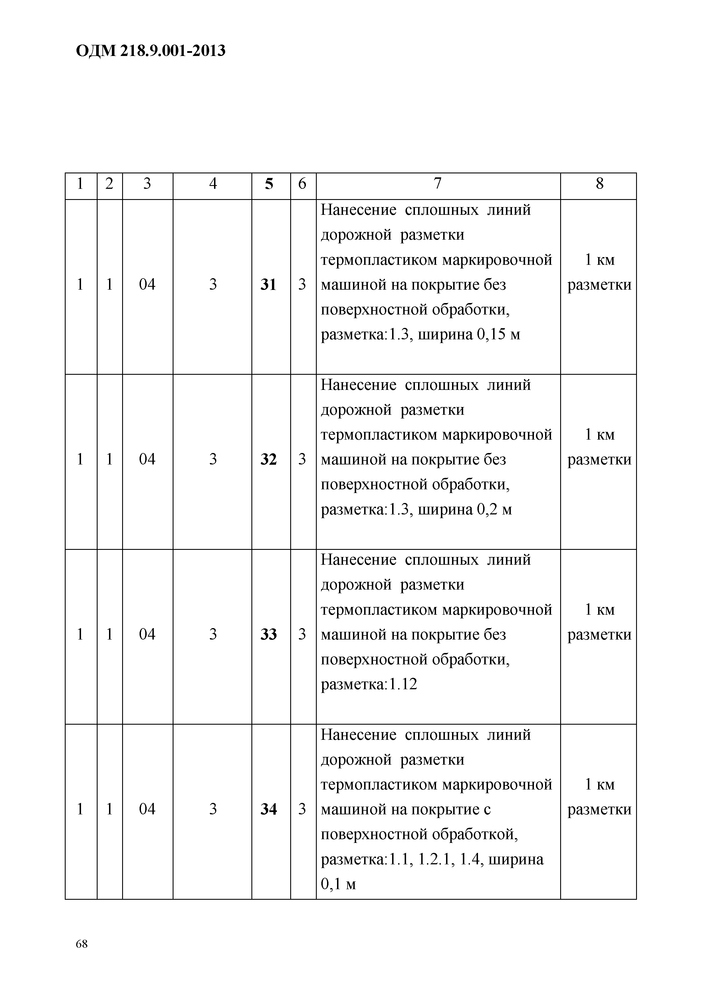 ОДМ 218.9.001-2013