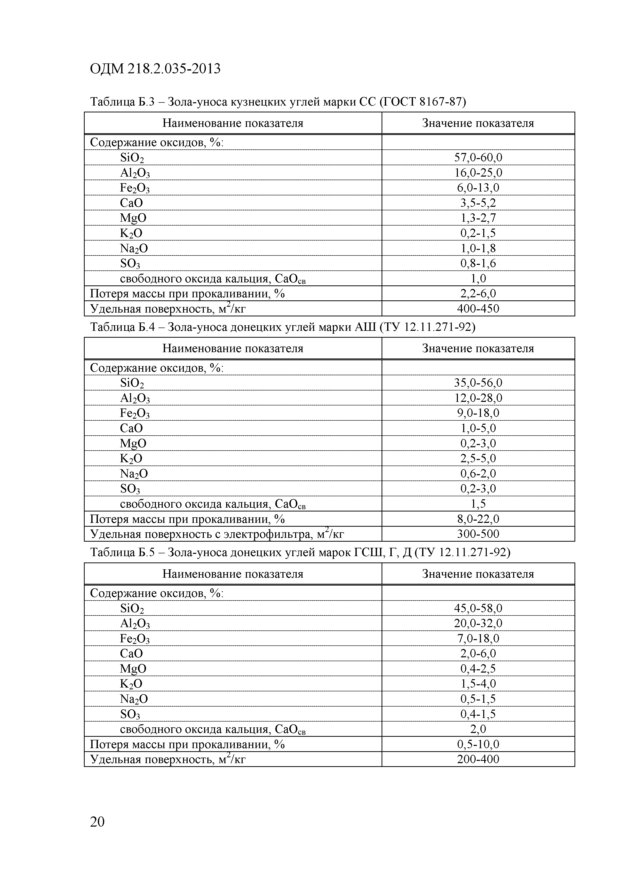 ОДМ 218.2.035-2013