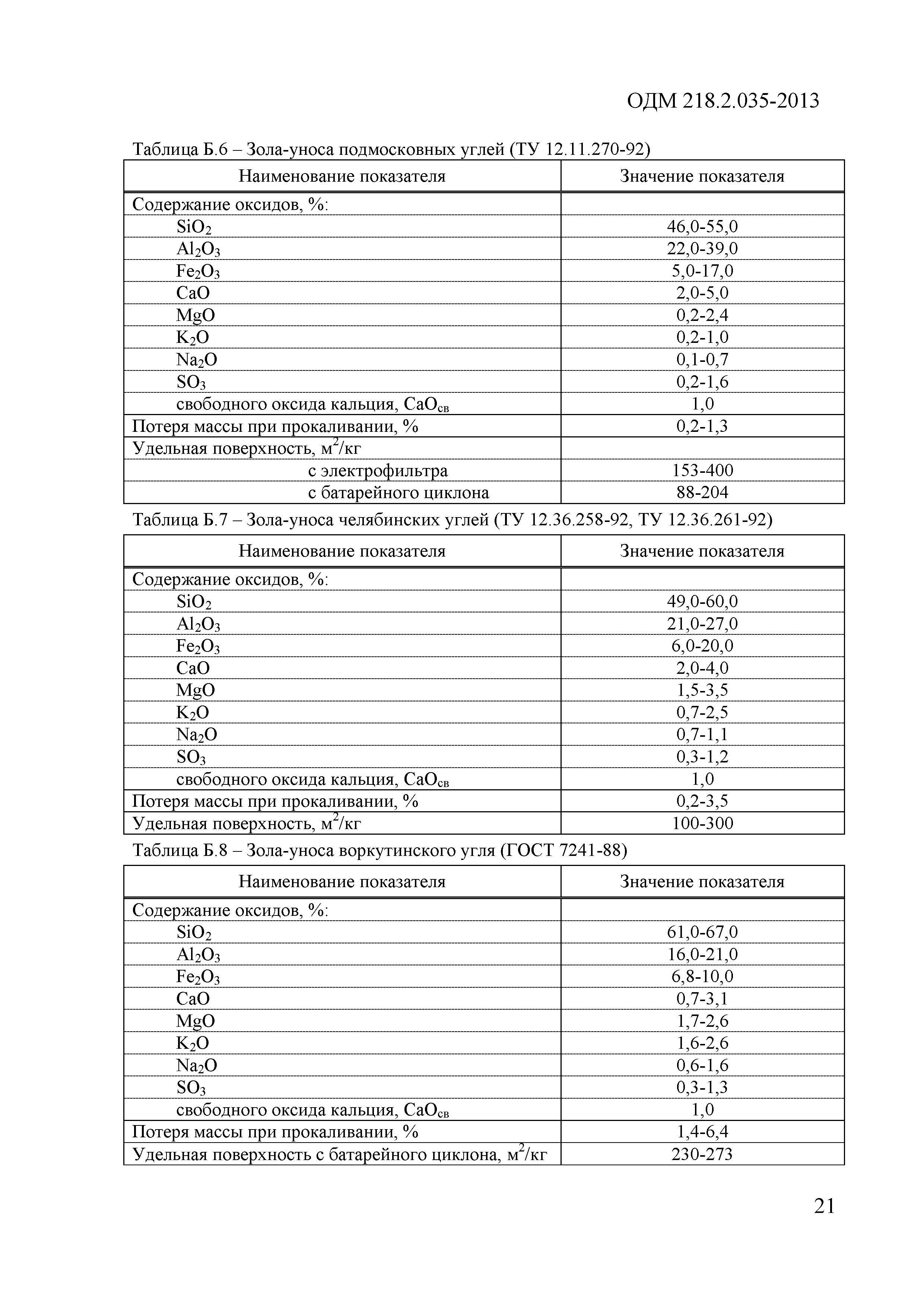 ОДМ 218.2.035-2013