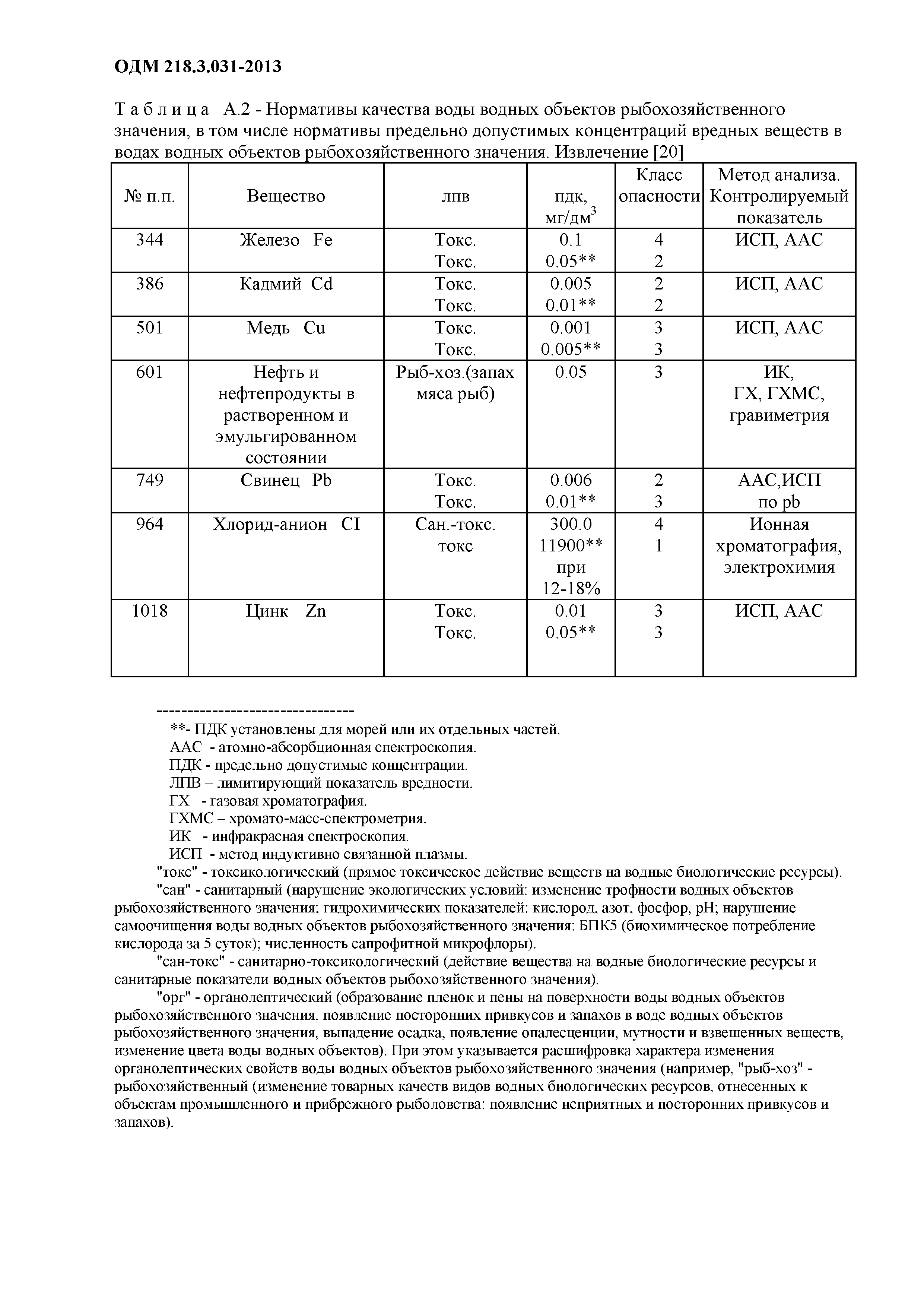 ОДМ 218.3.031-2013