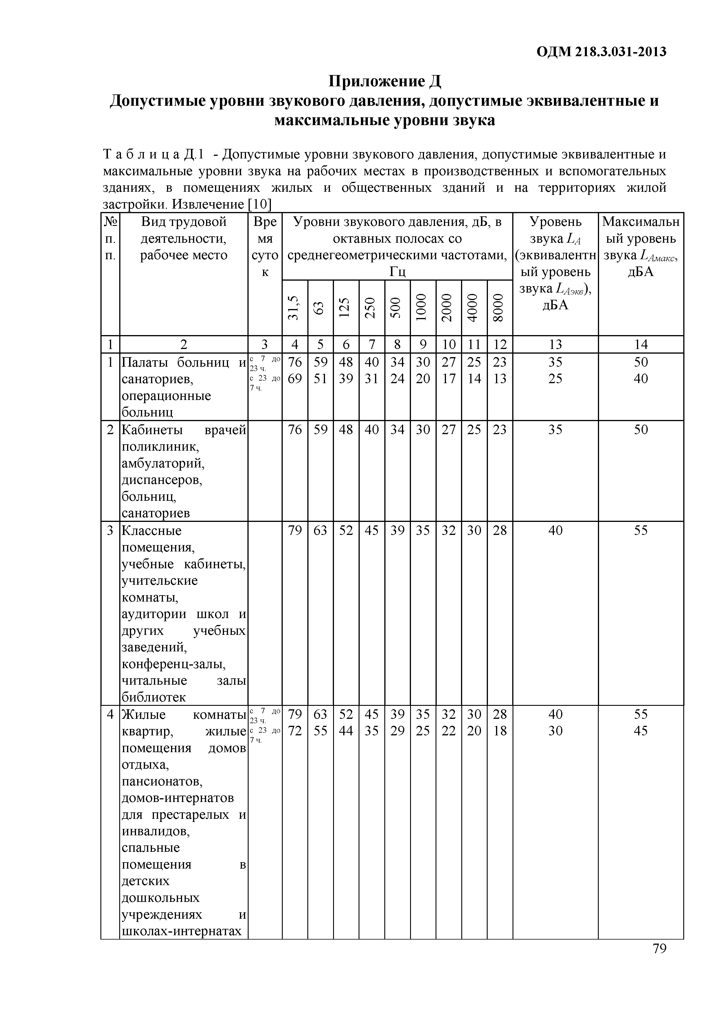 ОДМ 218.3.031-2013