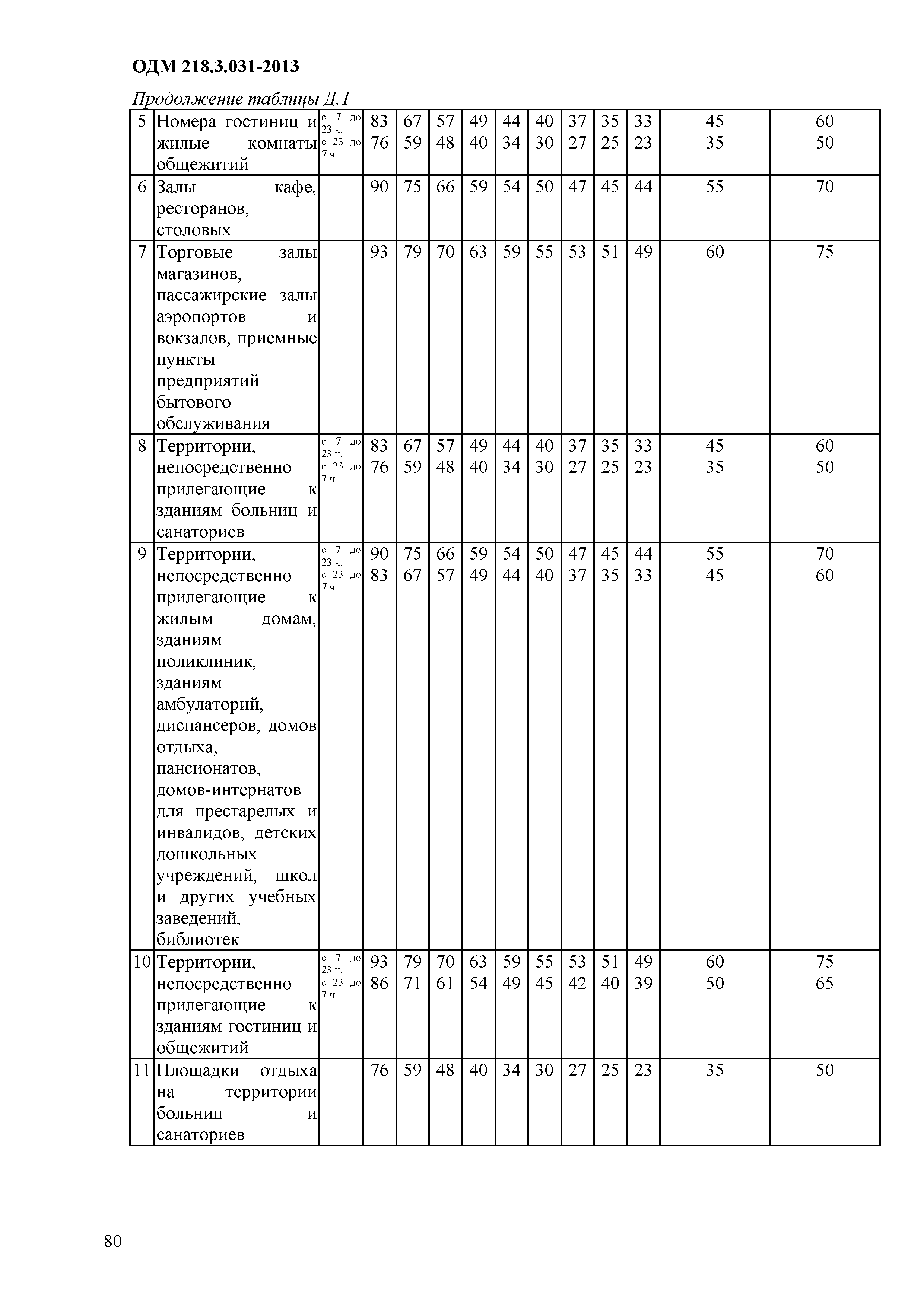 ОДМ 218.3.031-2013