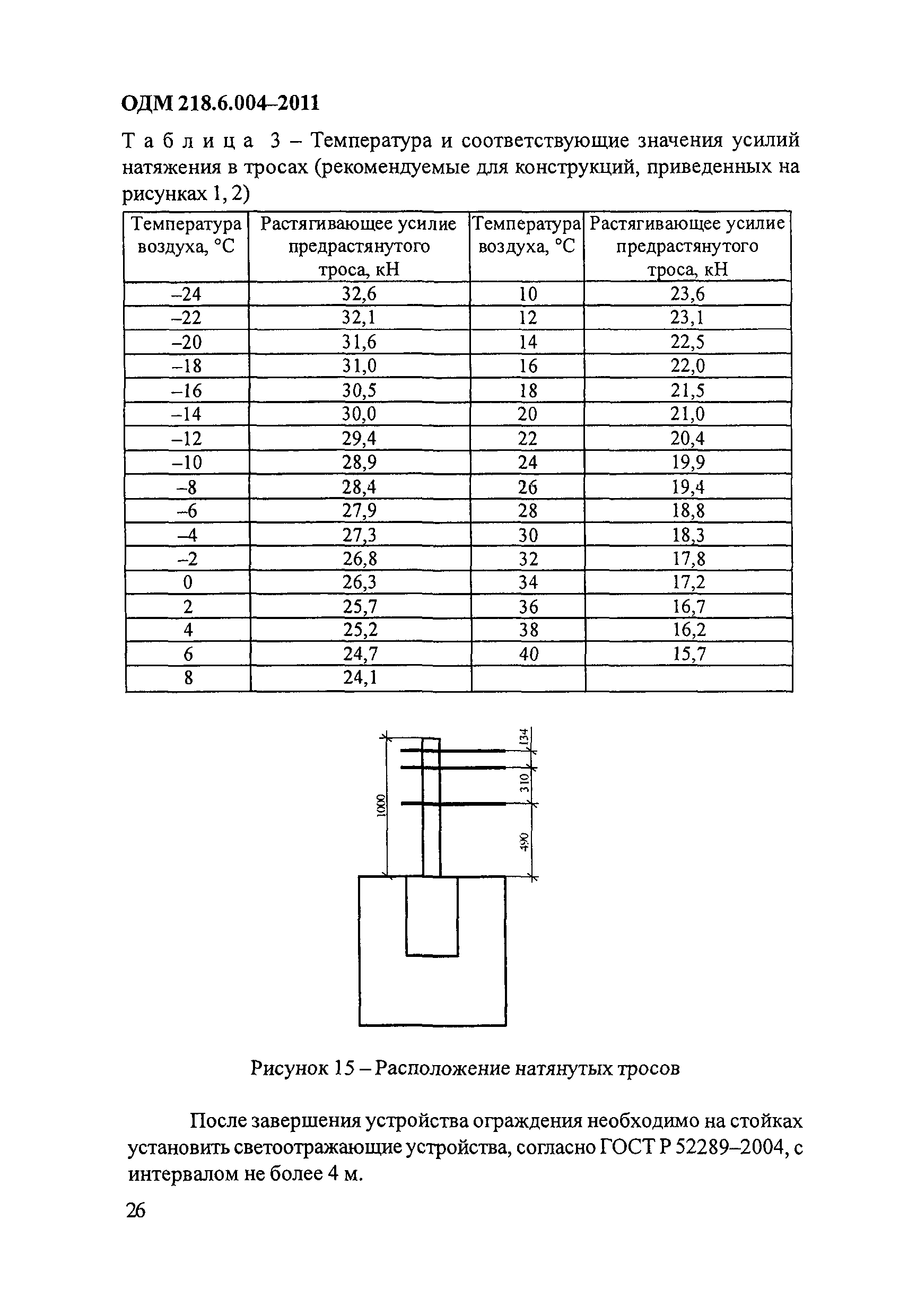 ОДМ 218.6.004-2011