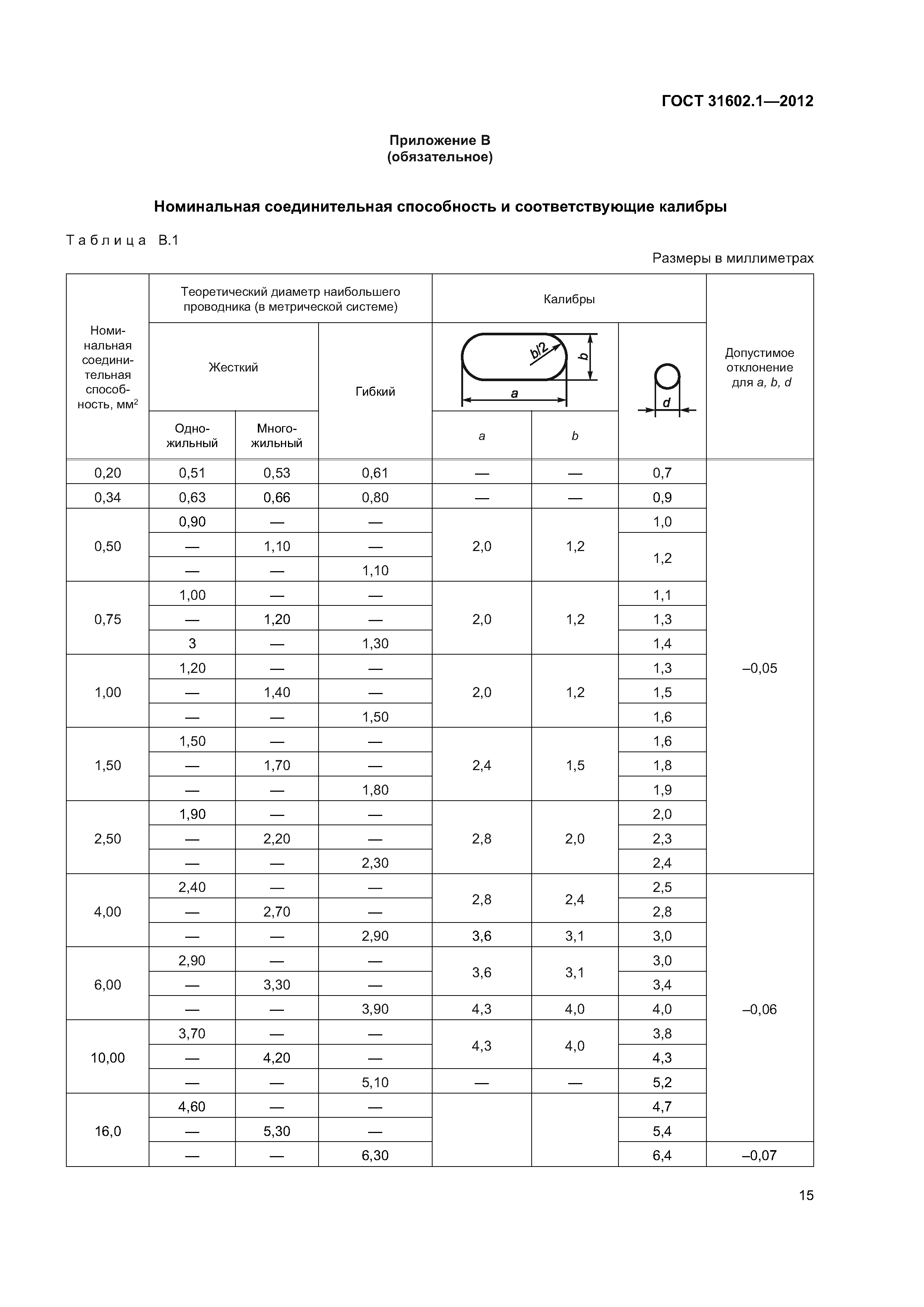 ГОСТ 31602.1-2012