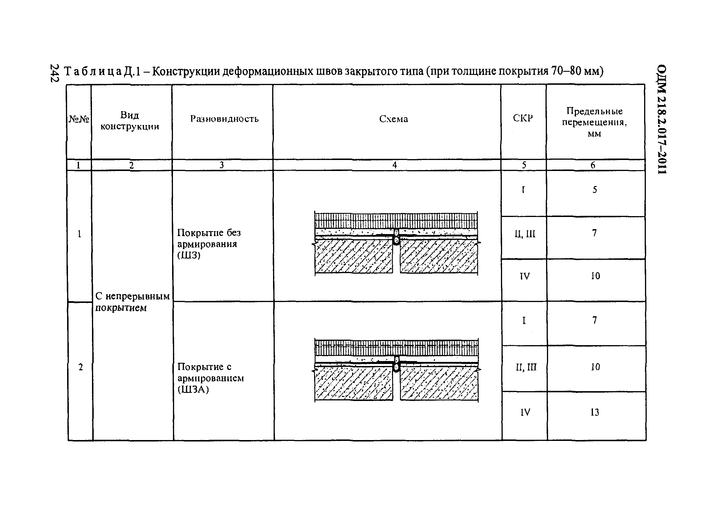 ОДМ 218.2.017-2011