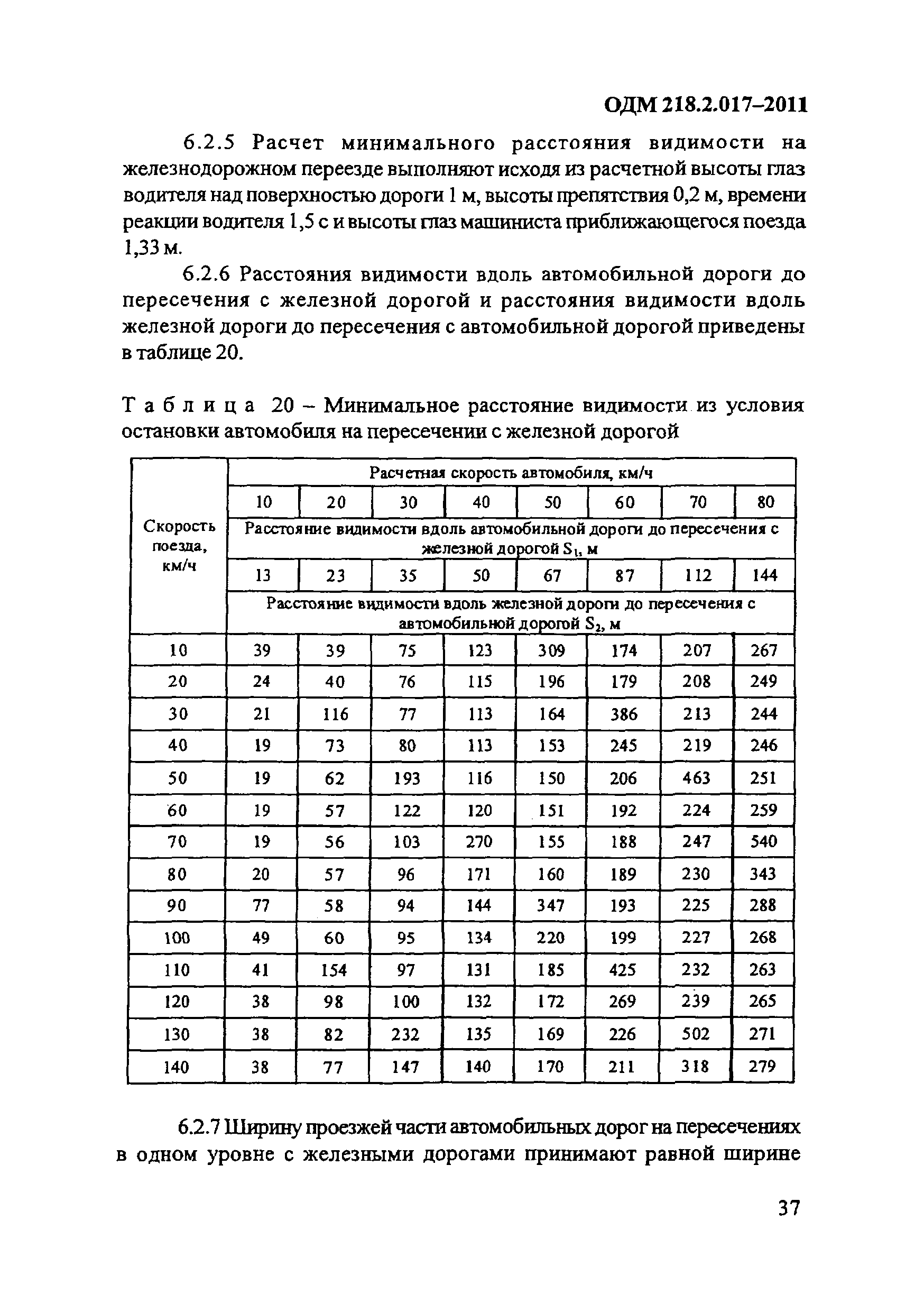 ОДМ 218.2.017-2011